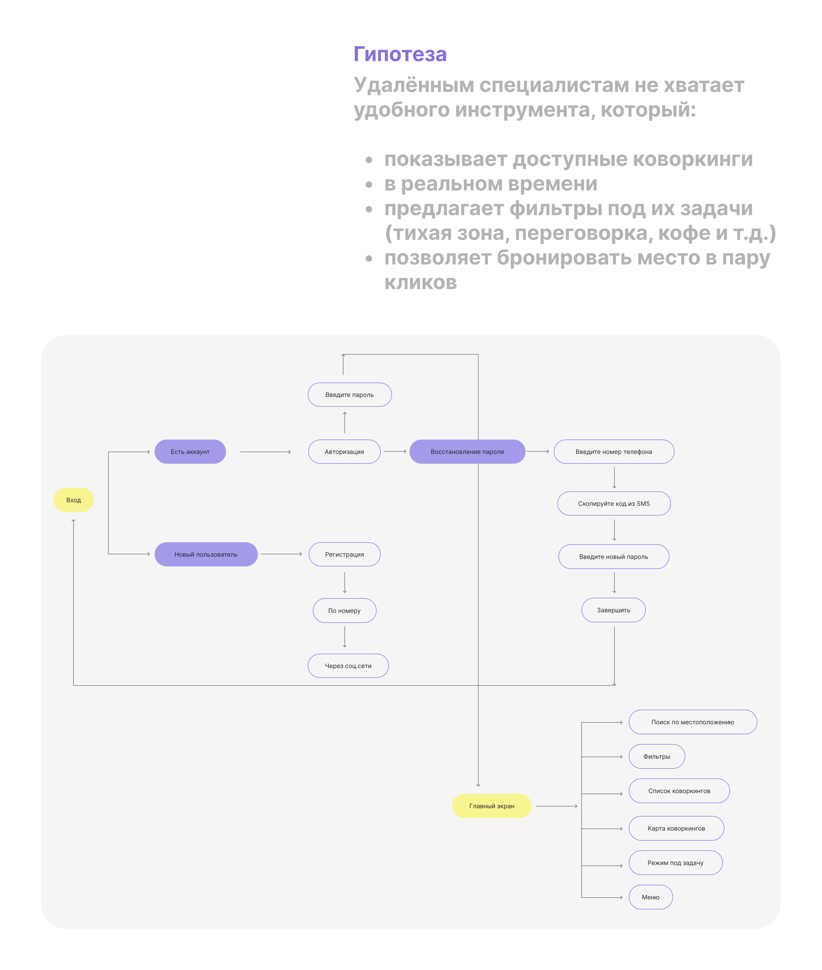 UI/UX-дизайн сервиса WorkNest: быстрый поиск коворкингов — Изображение №3 — Интерфейсы на Dprofile
