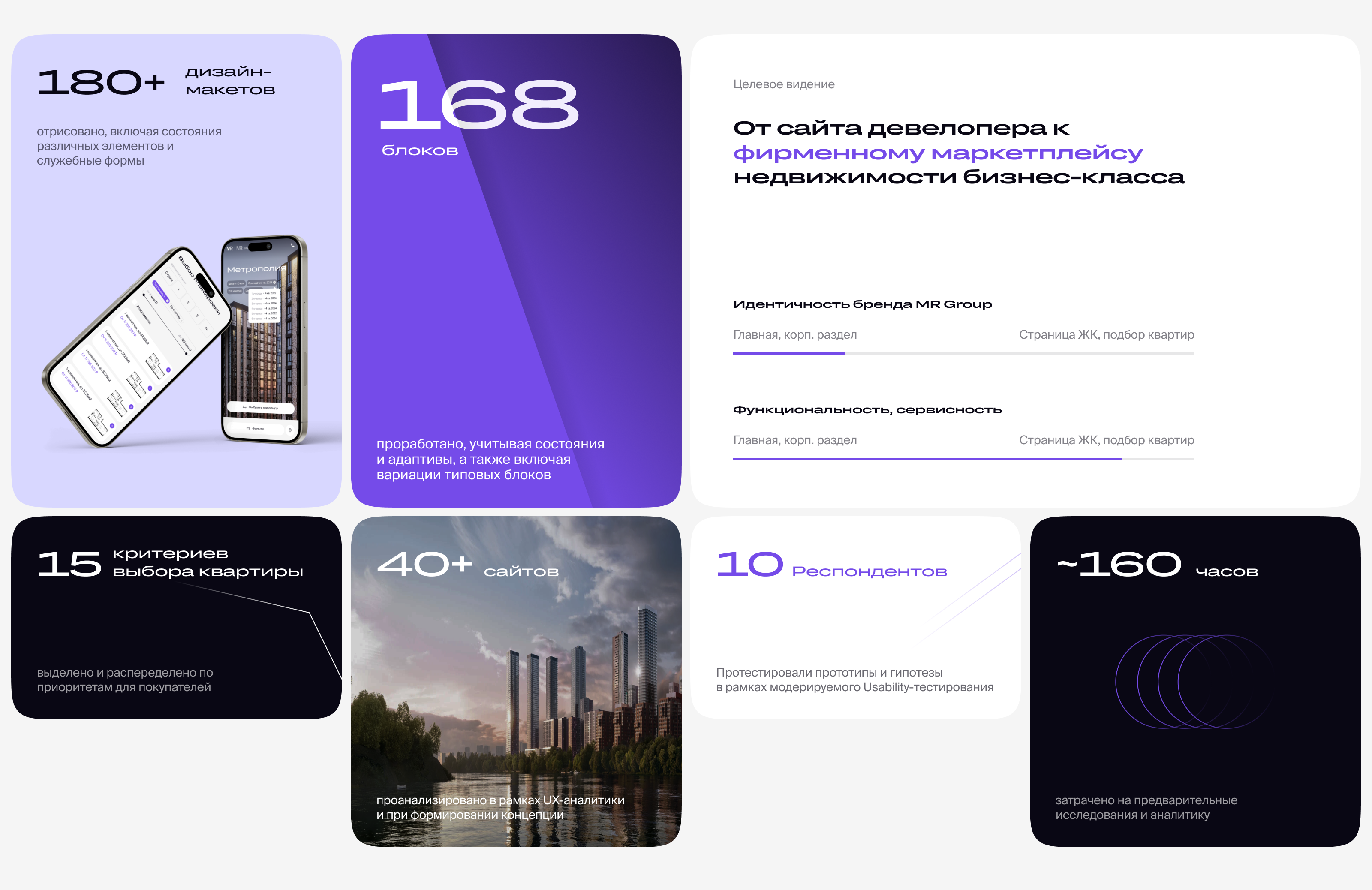 MR Group — UX/UI design, digital branding — Изображение №3 — Интерфейсы на Dprofile