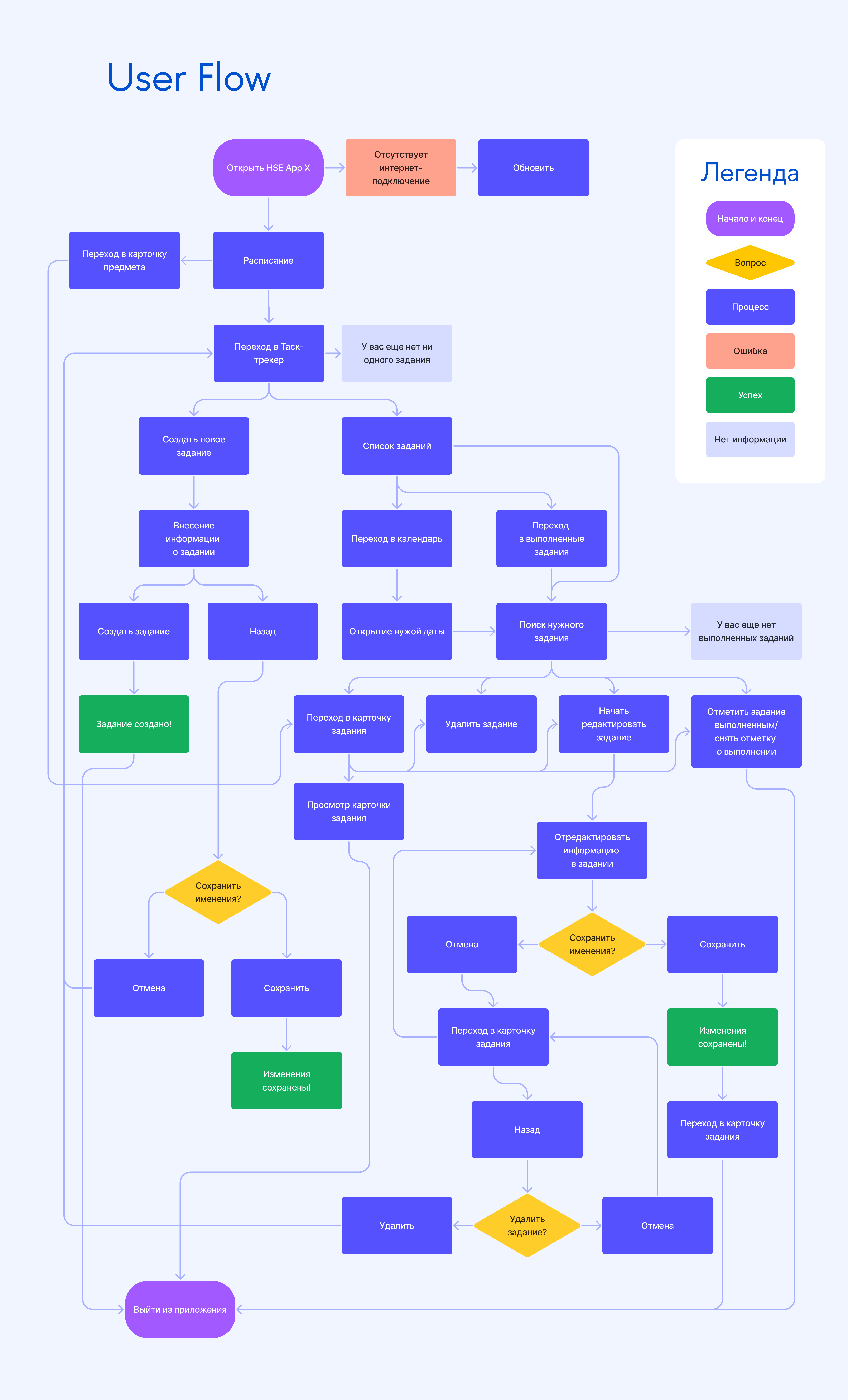 Таск-трекер для НИУ ВШЭ — Изображение №7 — Интерфейсы, Анимация на Dprofile
