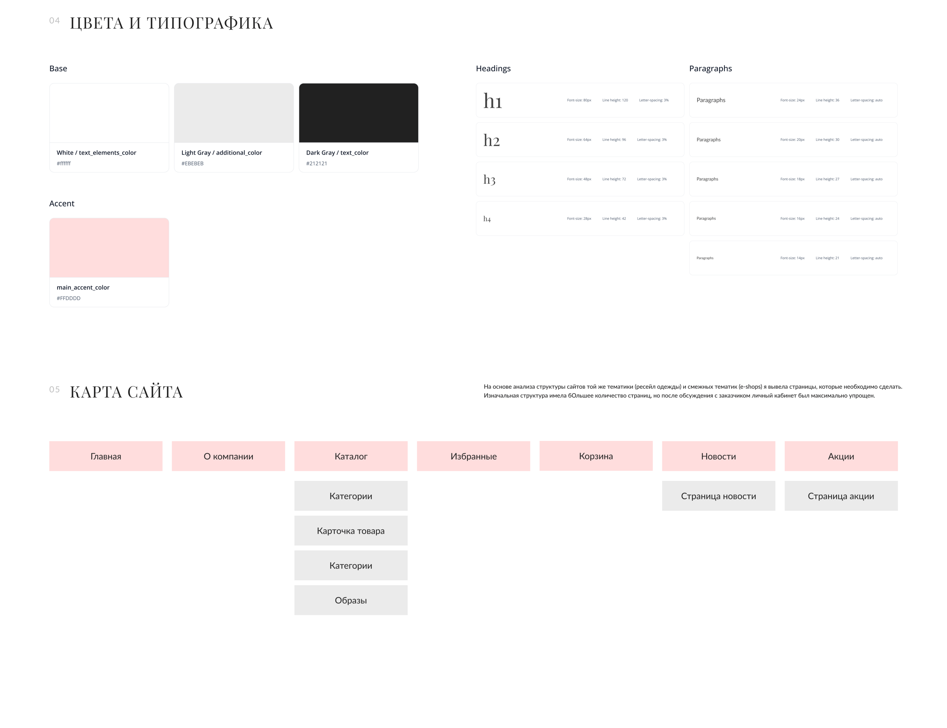 E-shop, store for resale of branded and luxury goods — Изображение №3 — Интерфейсы на Dprofile