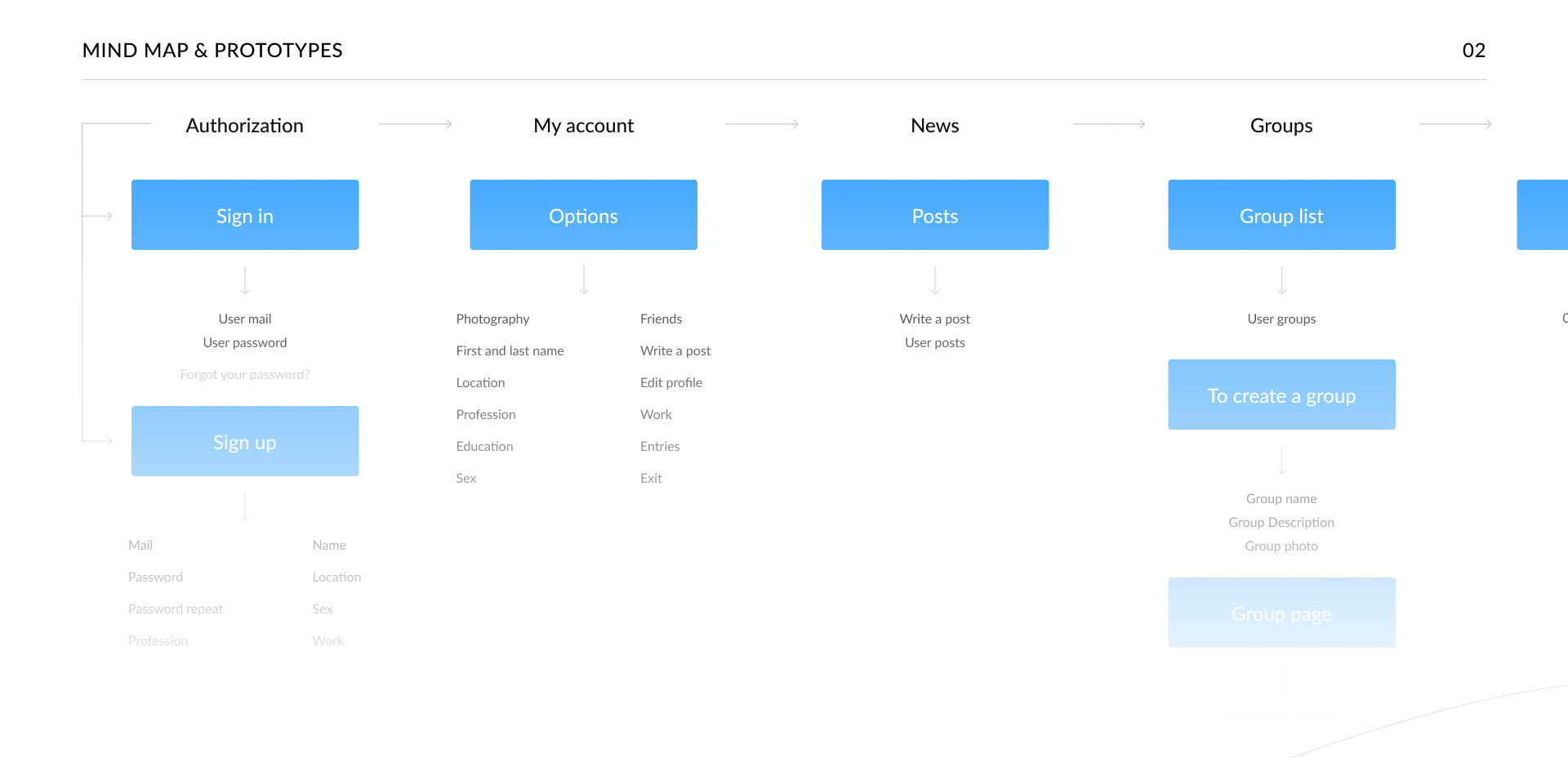 Development of desktop application, website for testers — Изображение №3 — Интерфейсы на Dprofile