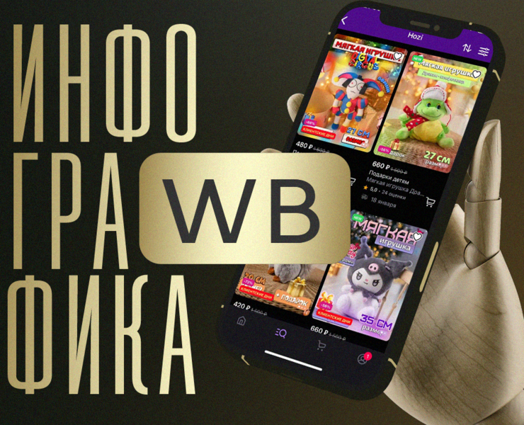 Инфографика для маркетплейсов на Dprofile