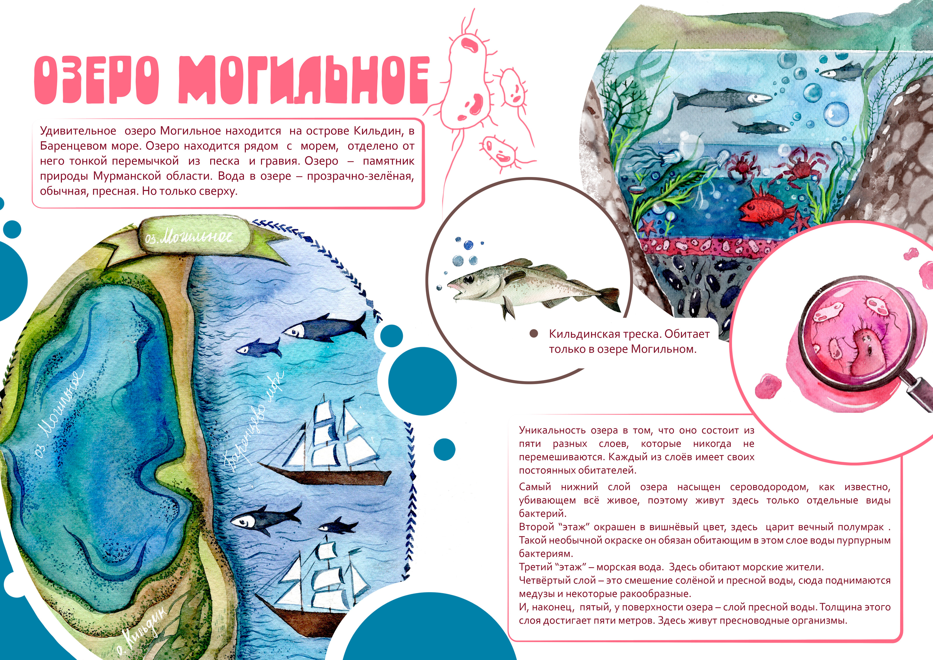 НА КРАЮ СВЕТА — Изображение №4 — Иллюстрация, Анимация на Dprofile
