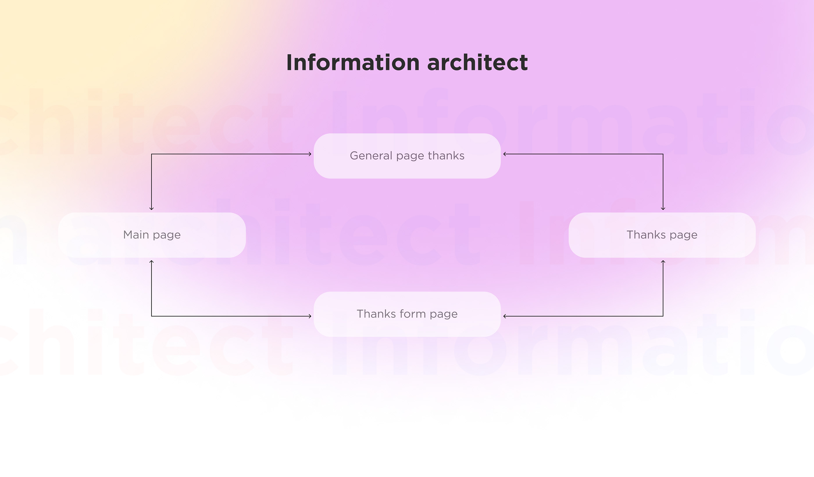 Thank You Rescuers | Web Design — Изображение №4 — Интерфейсы на Dprofile