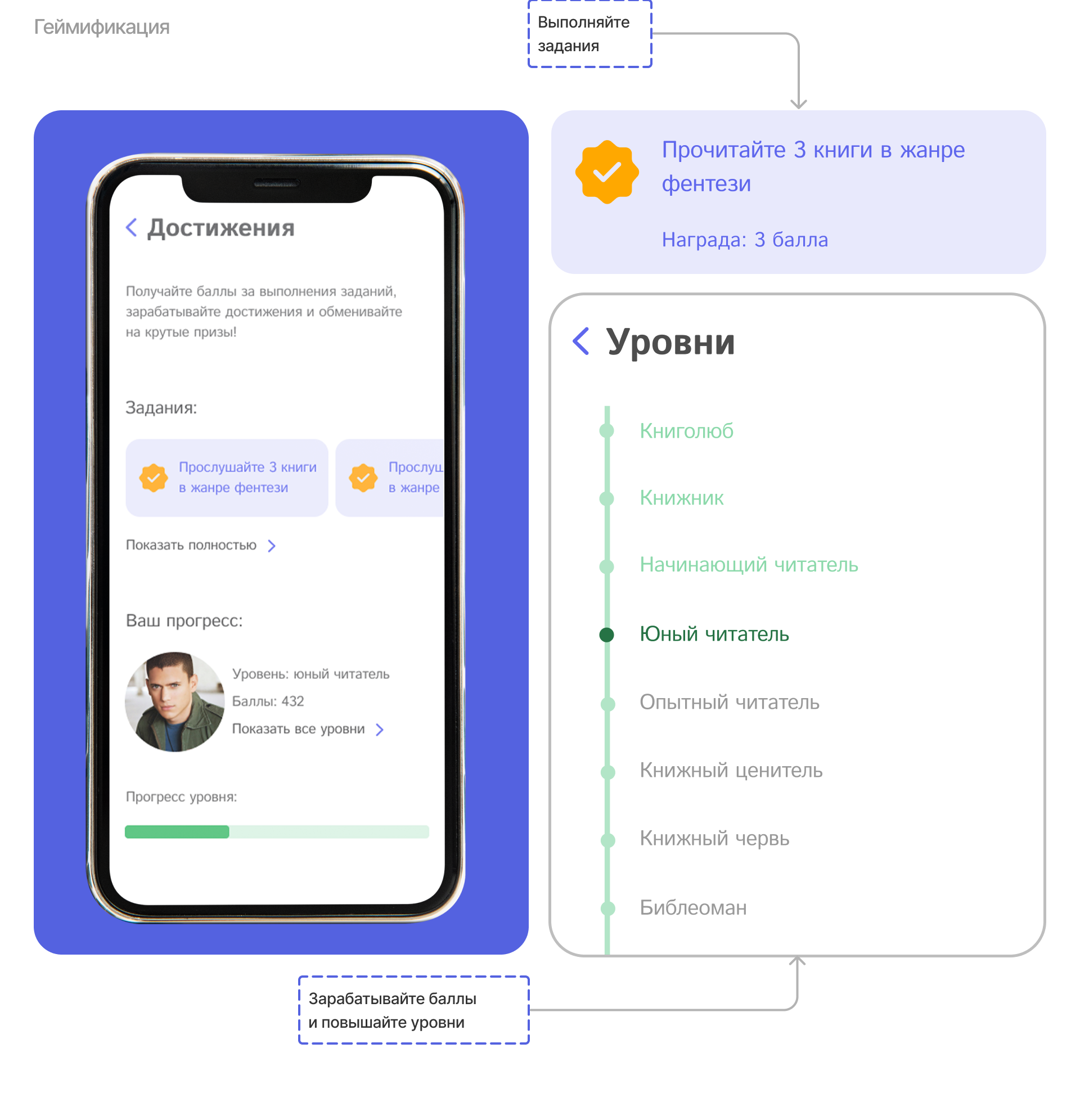 HARK! MOBILE APP FOR AUDIO BOOK — Изображение №4 — Интерфейсы на Dprofile