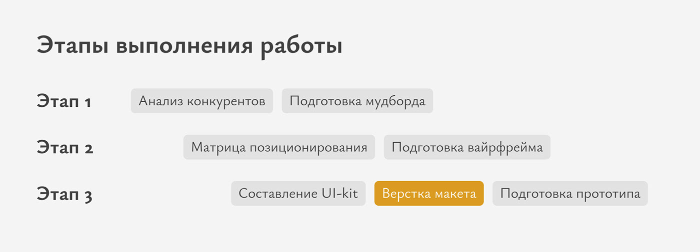Interior Landing Page Design — Изображение №4 — Интерфейсы на Dprofile