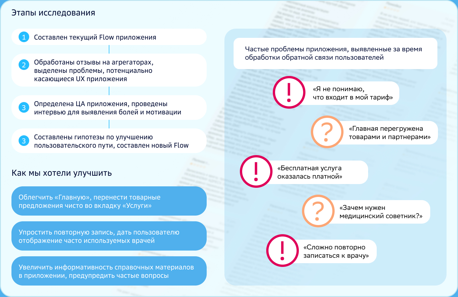 Хакатон Сберздоровье 2024 — Изображение №4 — Интерфейсы на Dprofile