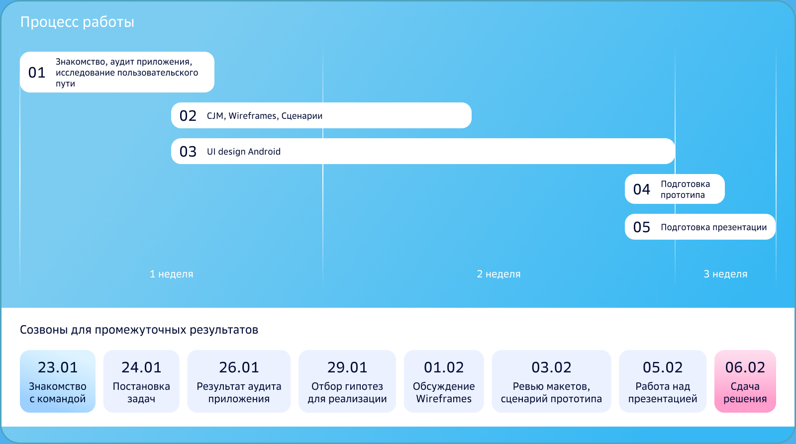 Хакатон Сберздоровье 2024 — Изображение №3 — Интерфейсы на Dprofile