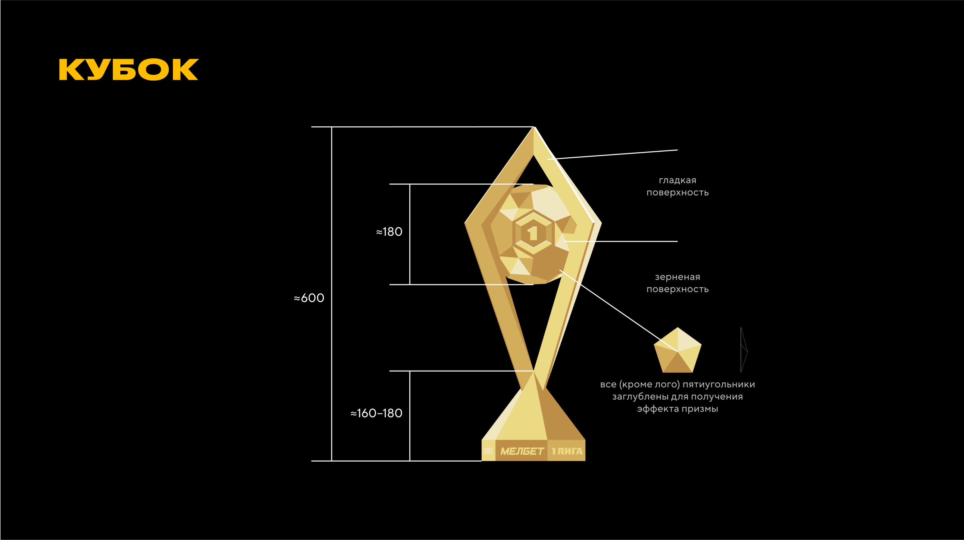 MELBET soccer trophy-logos — Изображение №4 — Брендинг на Dprofile