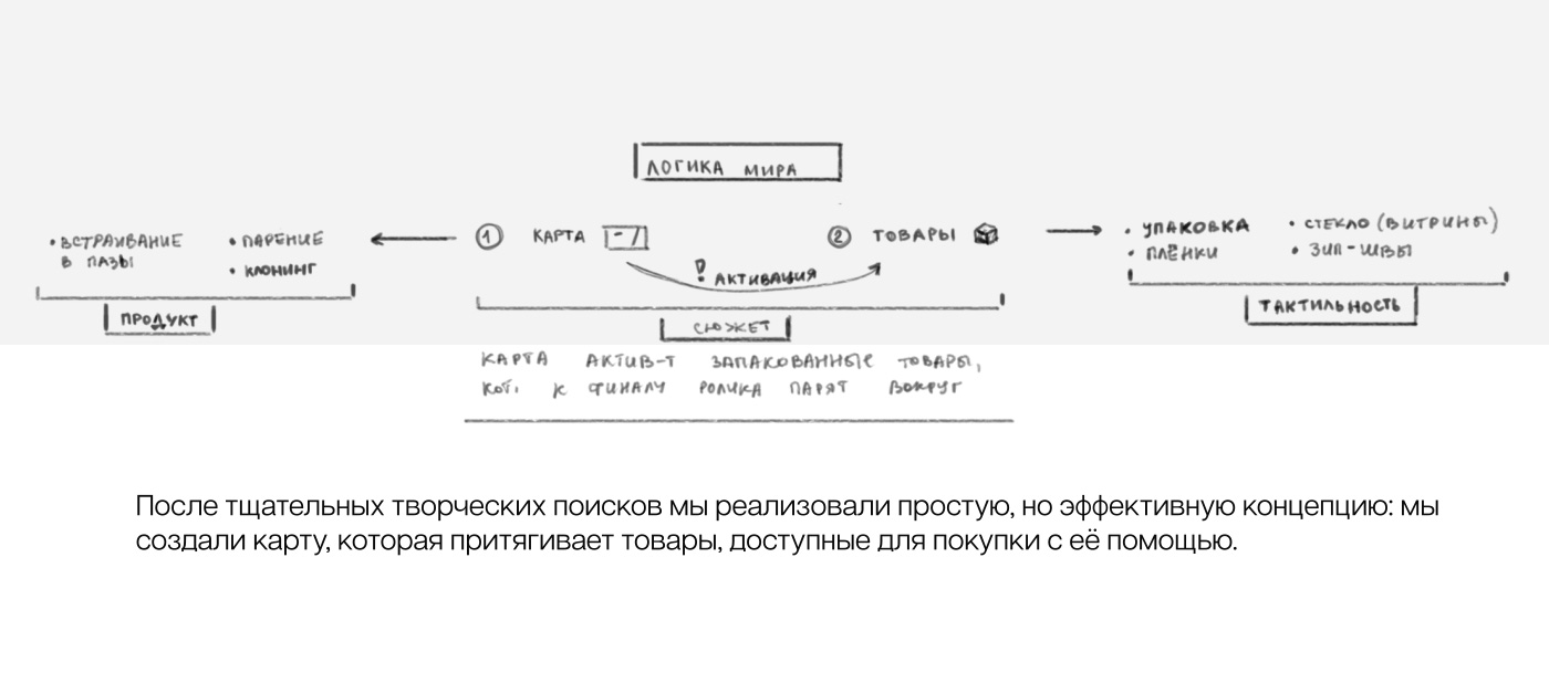 Tinkoff Platinum — Изображение №2 — 3D, Анимация на Dprofile