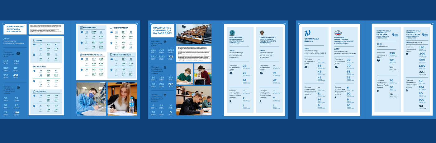 Annual report album — Изображение №7 — Графика на Dprofile