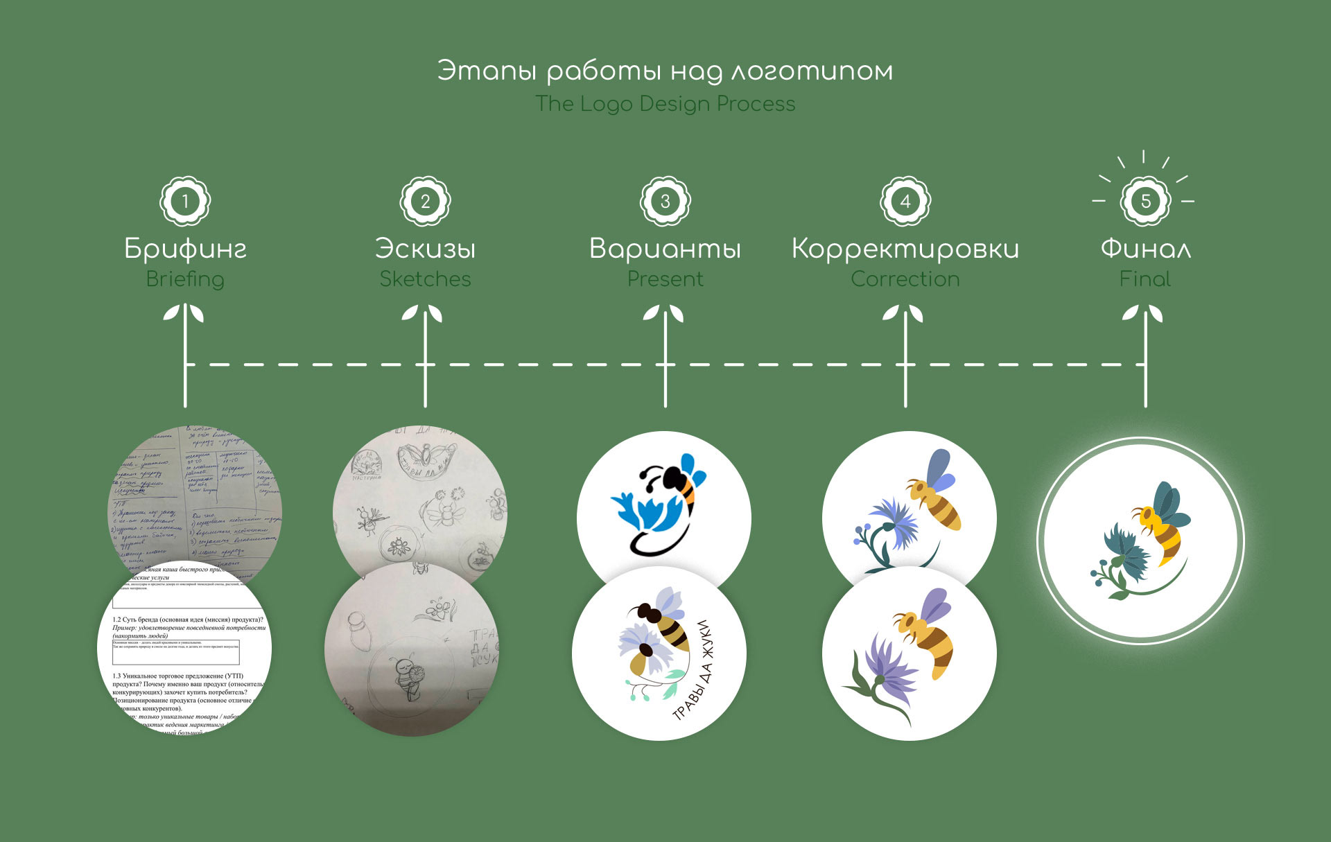 travi da zhuku/ BRAND DESIGN — Изображение №7 — Графика на Dprofile