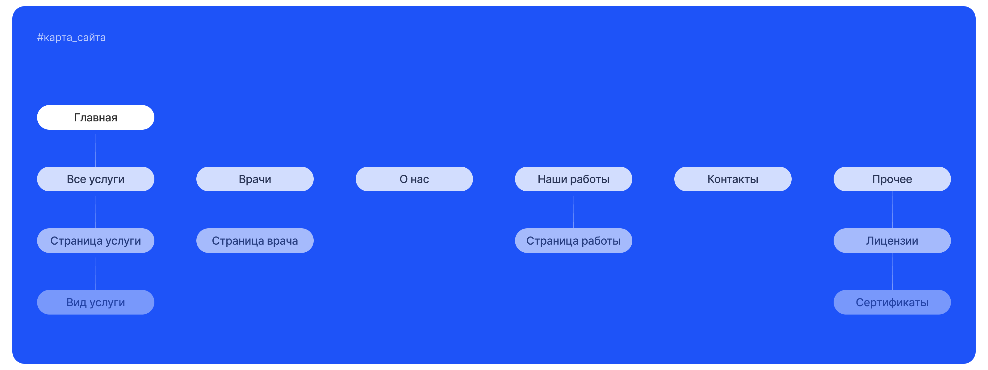 Стоматологическая клиника — Изображение №8 — Интерфейсы на Dprofile