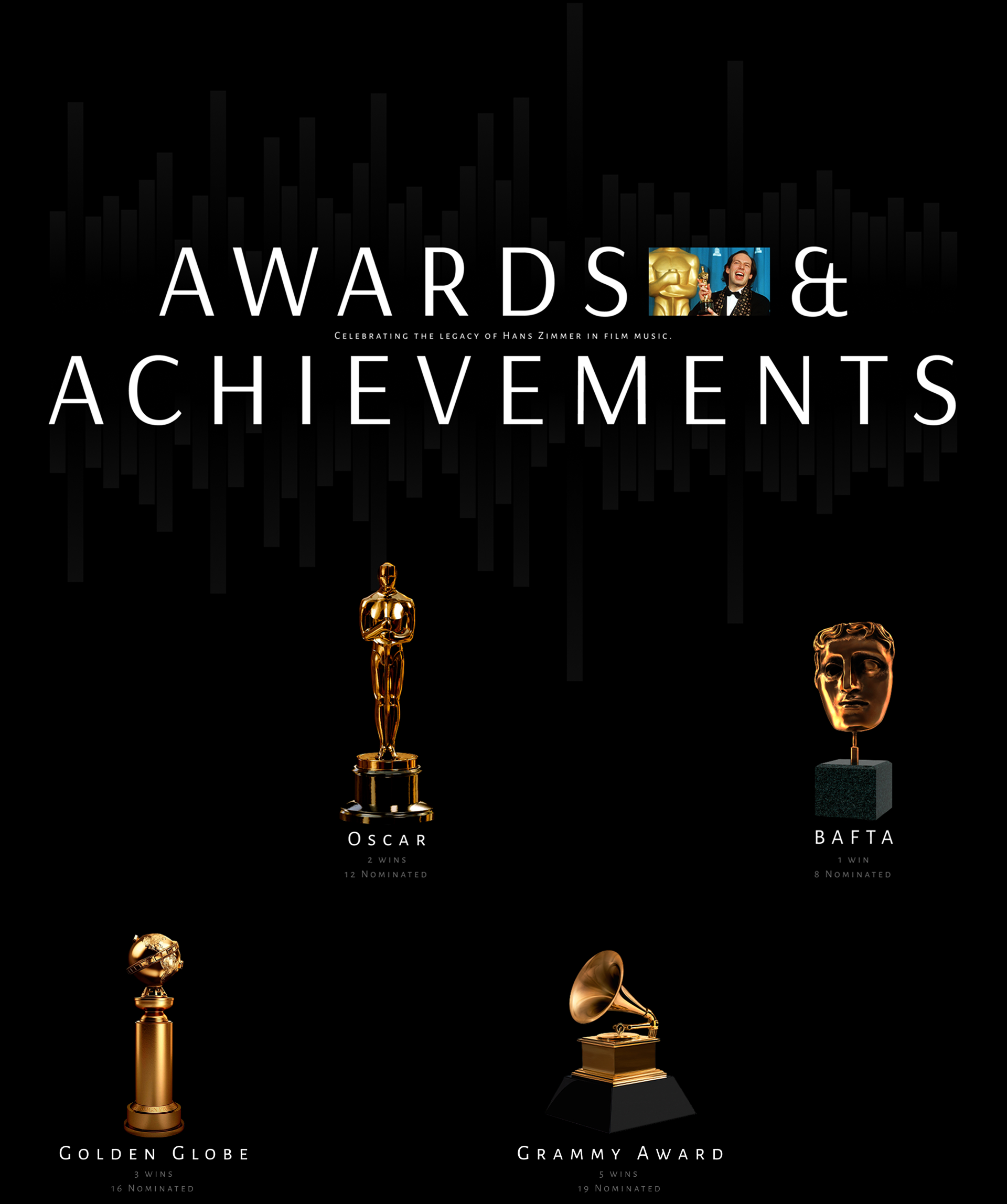 Интерфейс звука: Hans Zimmer Website Concept — Изображение №12 — Интерфейсы, Графика на Dprofile
