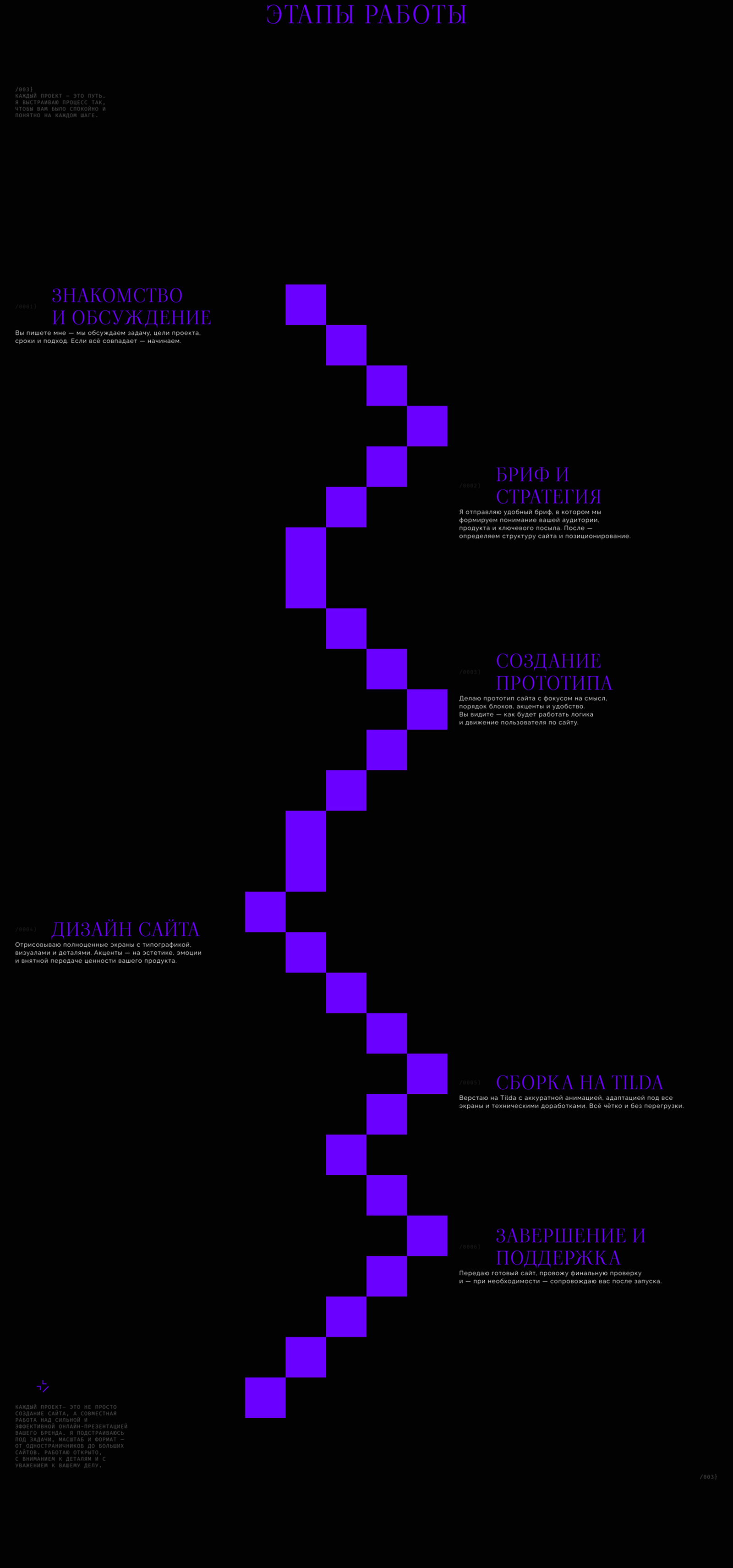 Личный бренд и сайт Maksim Borovikov — Изображение №28 — Интерфейсы, Брендинг на Dprofile