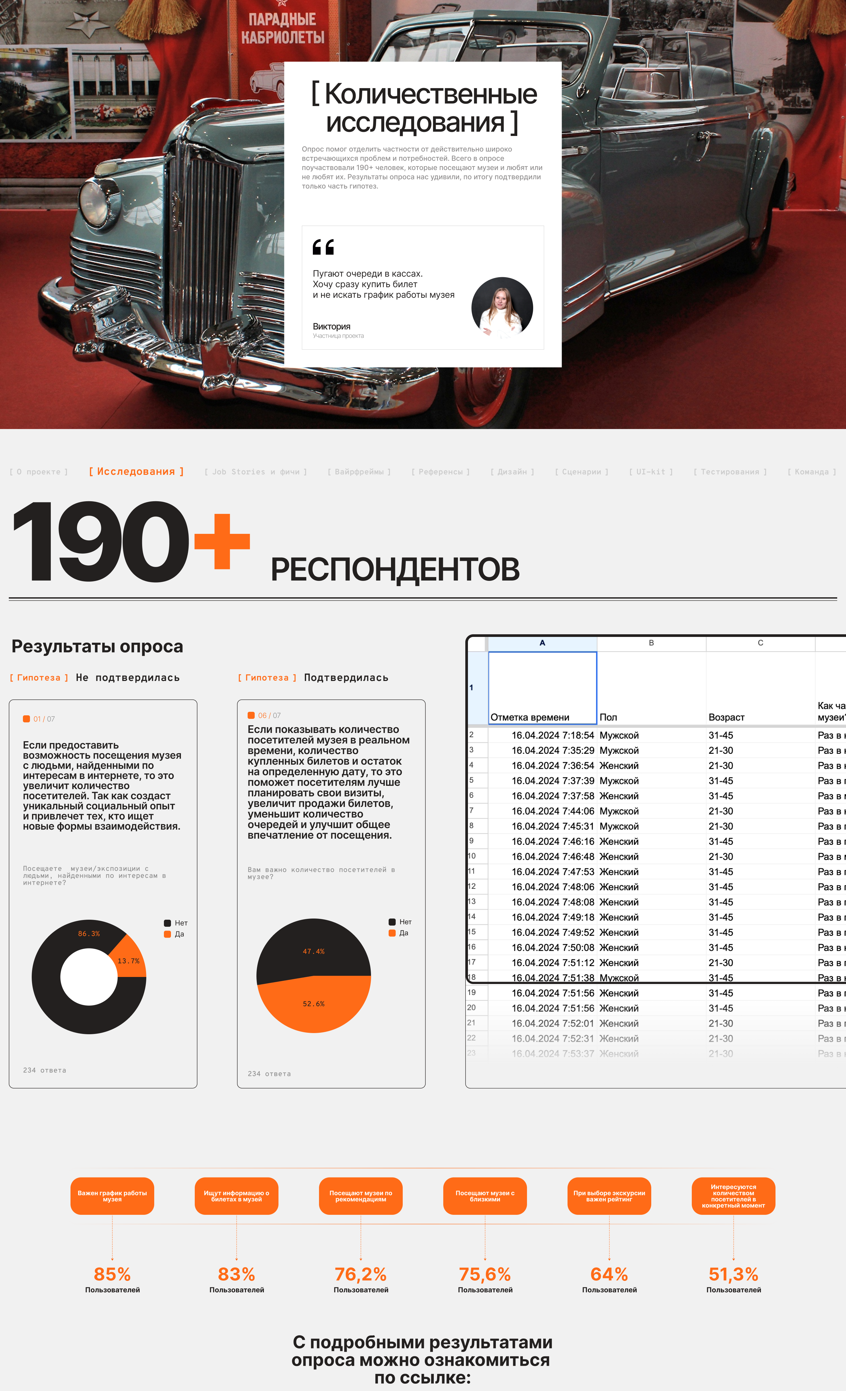 ЗИЛ — онлайн-музей легендарного автоконцерна — Изображение №4 — Интерфейсы на Dprofile