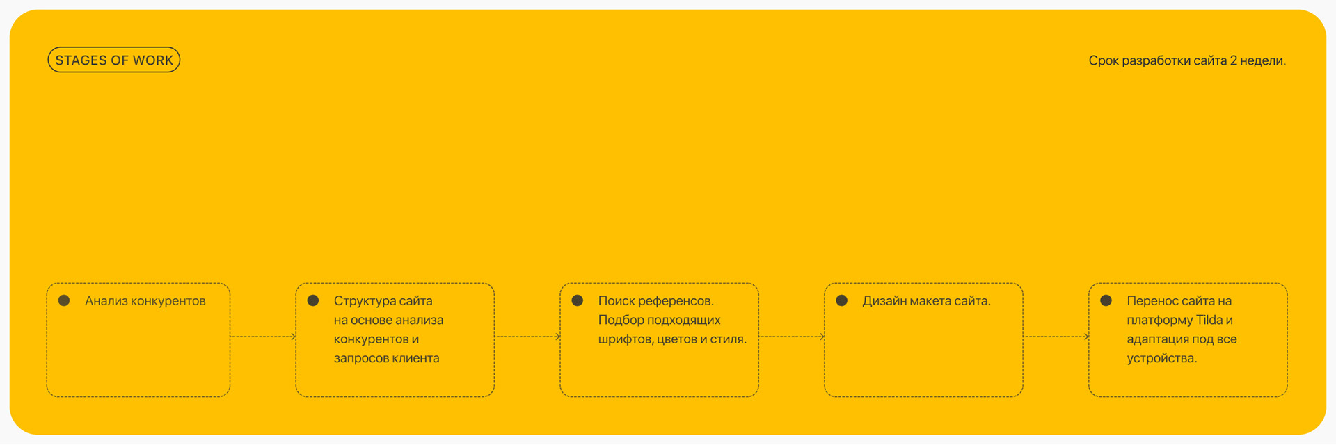 Лендинг для онлайн-курса — Изображение №2 — Интерфейсы на Dprofile