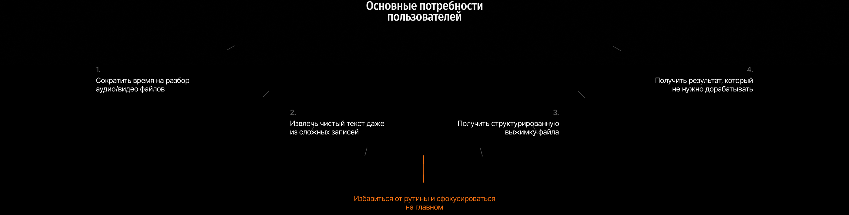 VoxicAI. Сервис транскрибации аудио- и видеофайлов — Изображение №13 — Интерфейсы на Dprofile