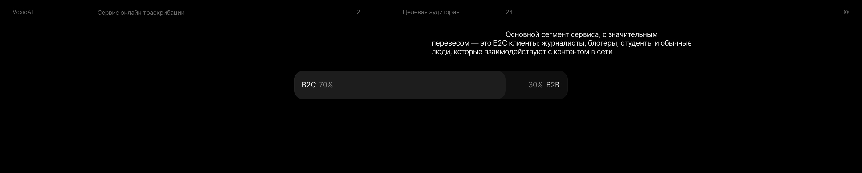 VoxicAI. Сервис транскрибации аудио- и видеофайлов — Изображение №8 — Интерфейсы на Dprofile