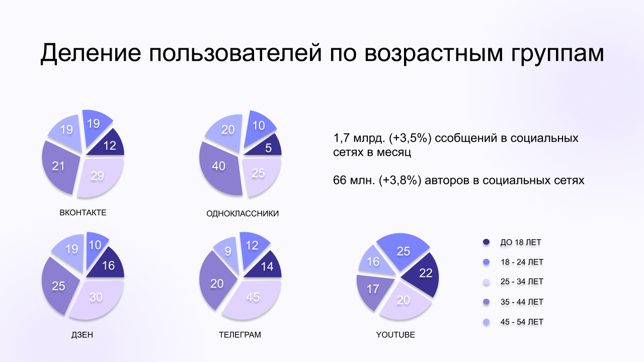 Презентация для Яндекс Крауд — Изображение №6 — Маркетинг на Dprofile