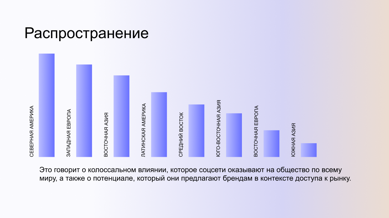 Презентация для Яндекс Крауд — Изображение №5 — Маркетинг на Dprofile