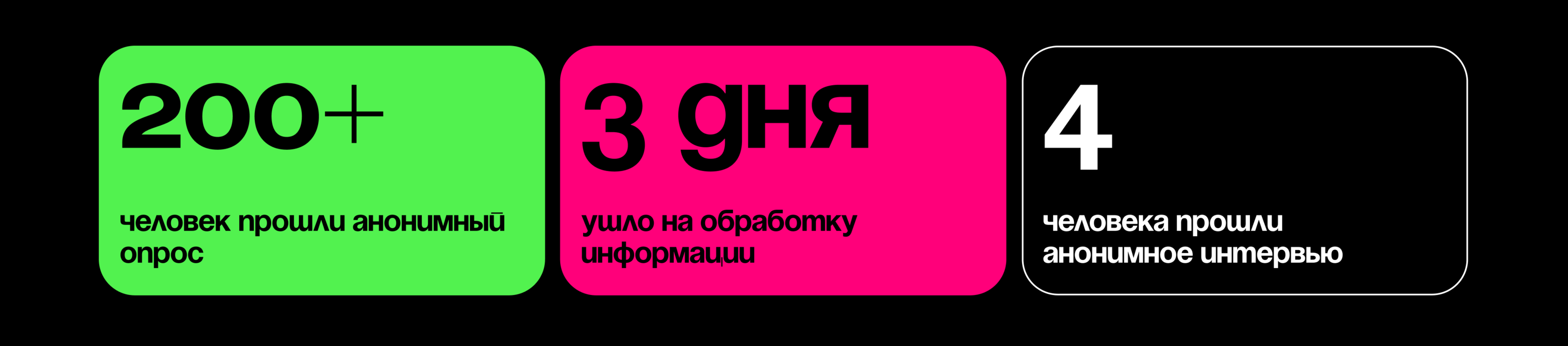 ЛАВА | Приложение и сервис для знакомств | UX/UI — Изображение №14 — Интерфейсы, Брендинг на Dprofile