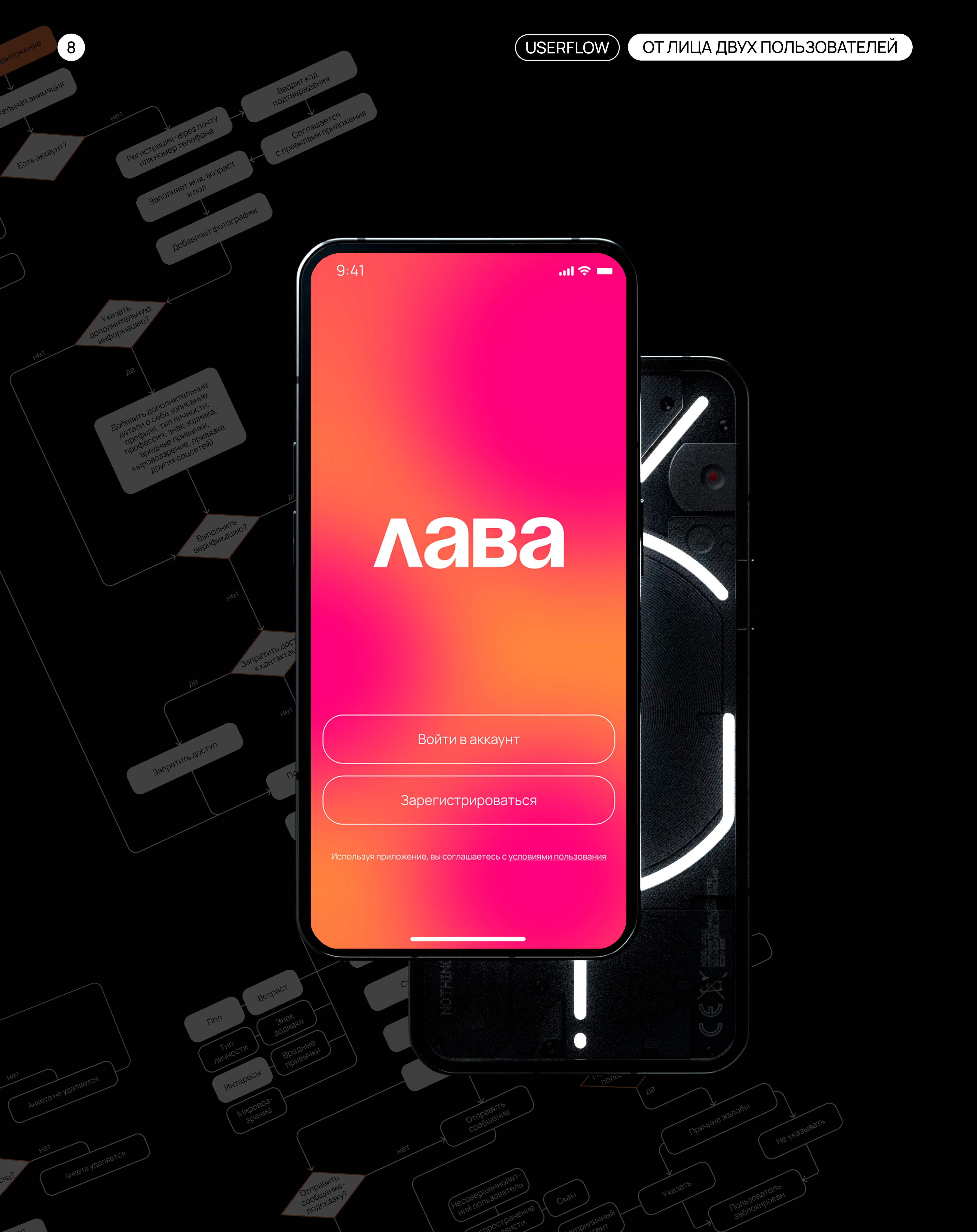 ЛАВА | Приложение и сервис для знакомств | UX/UI — Изображение №21 — Интерфейсы, Брендинг на Dprofile