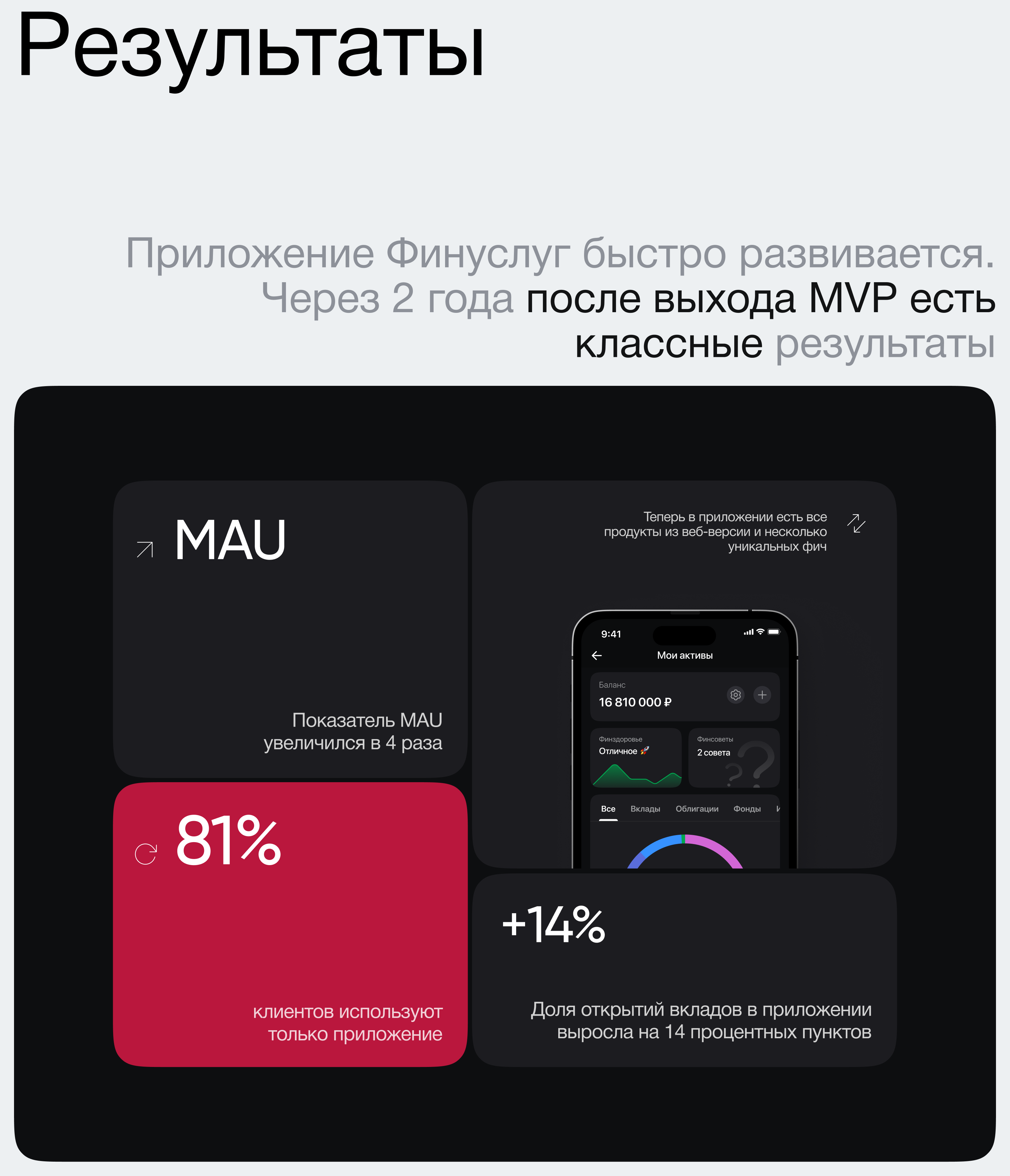 Финуслуги MOEX — Изображение №16 — Интерфейсы на Dprofile