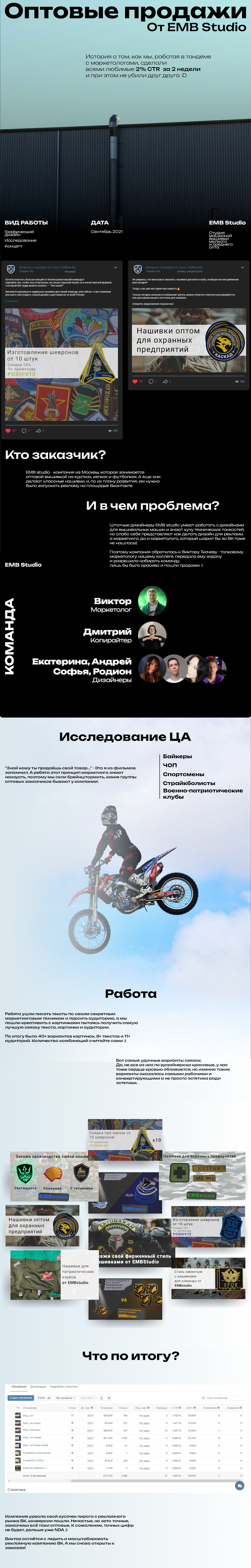 2% CTR на таргет — Изображение №1 — Графика, Маркетинг на Dprofile