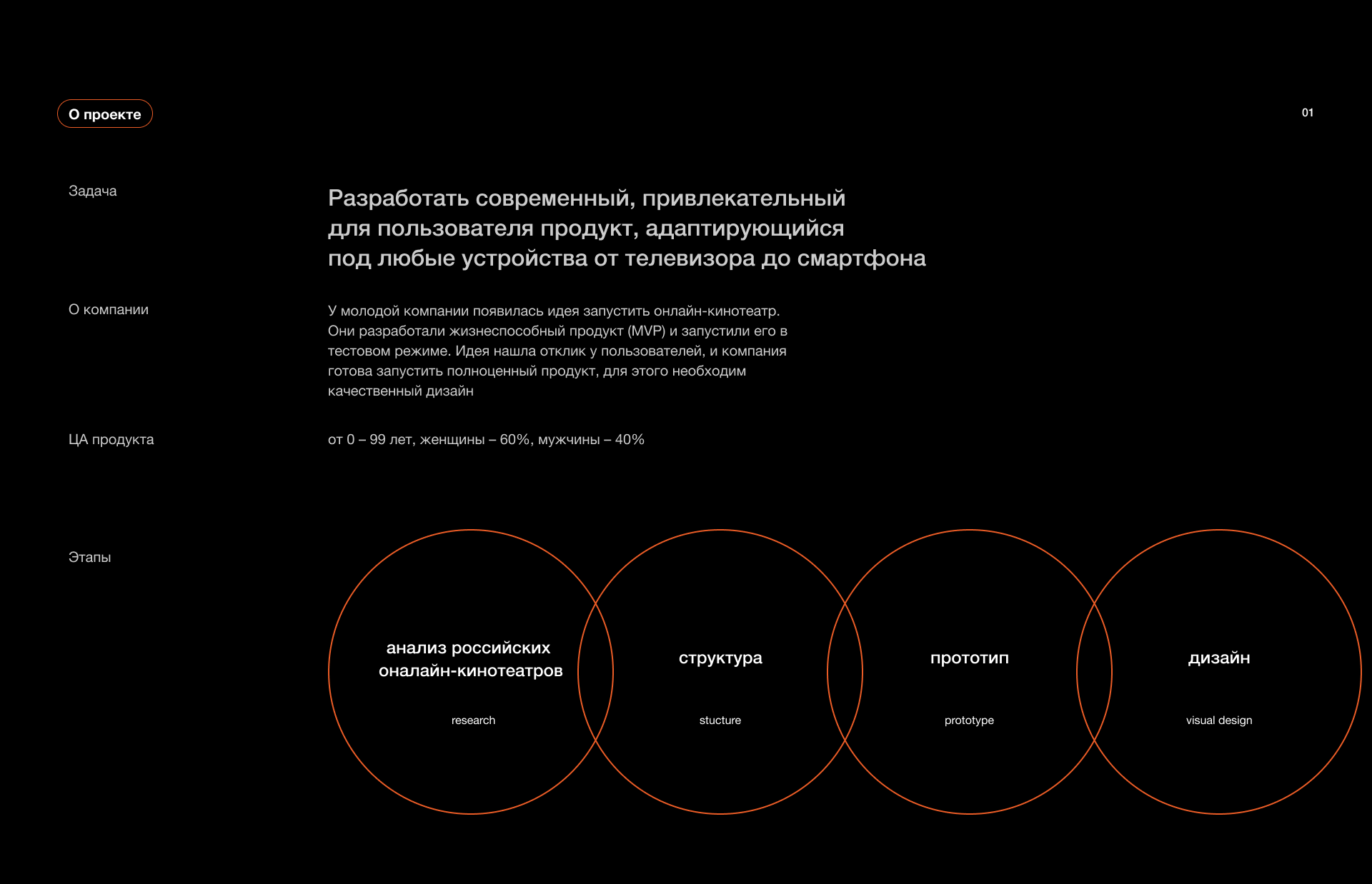 Онлайн-кинотеатр KINOSHKA — Изображение №2 — Интерфейсы на Dprofile