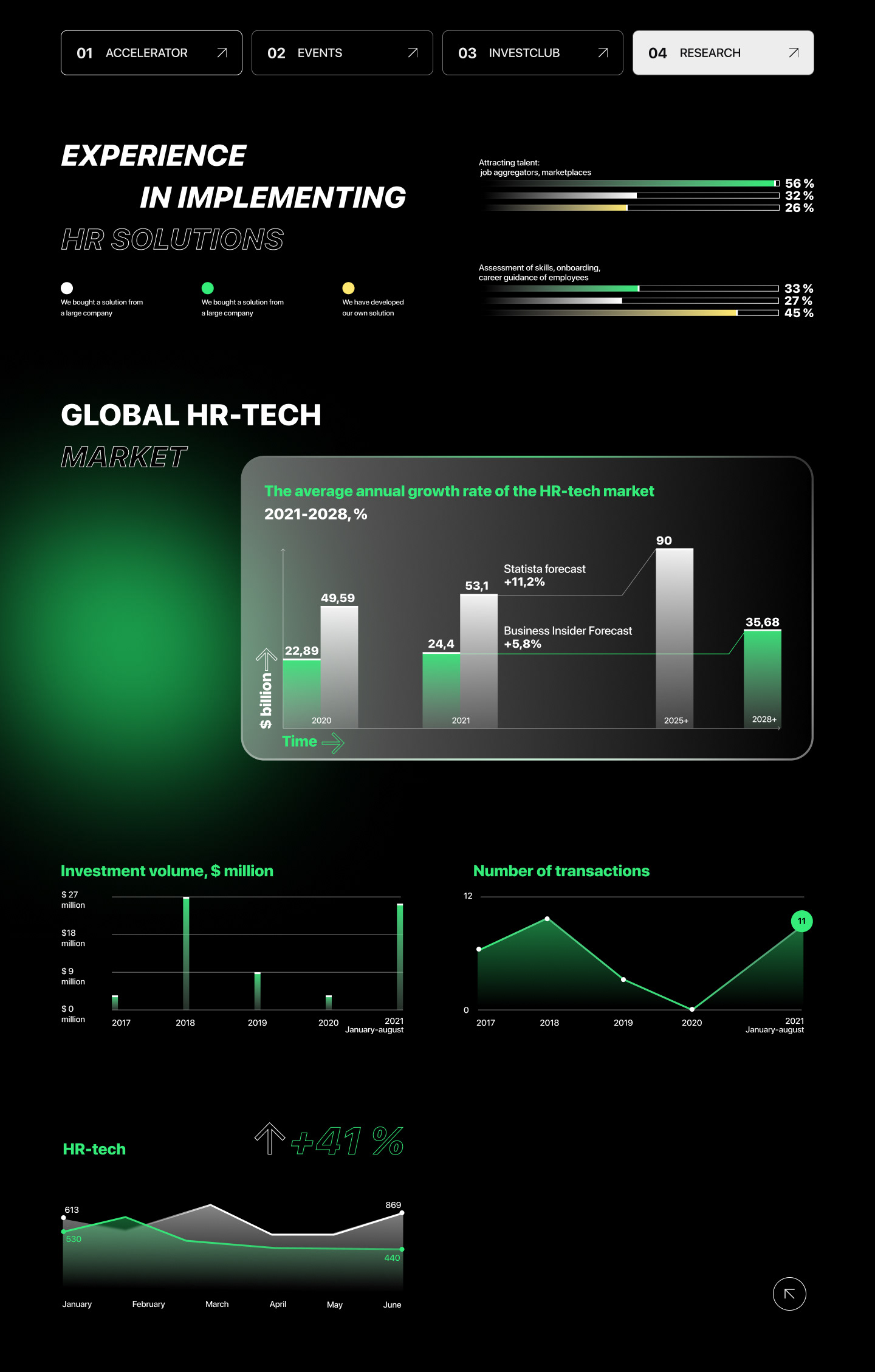 Website & Identity for HrEd Tech Company — Изображение №5 — Интерфейсы, Брендинг на Dprofile