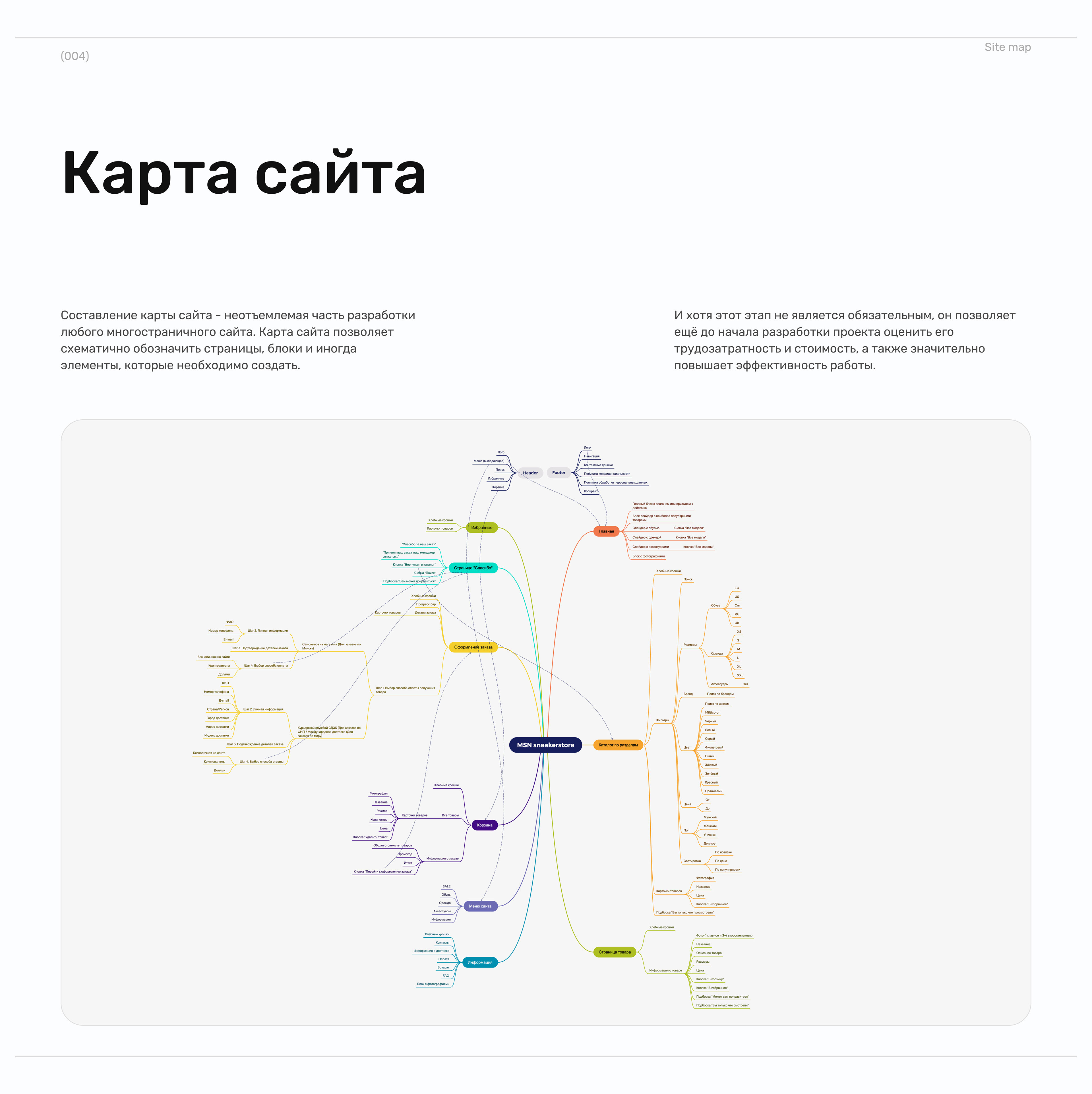 MSN — интернет-магазин — Изображение №7 — Интерфейсы на Dprofile