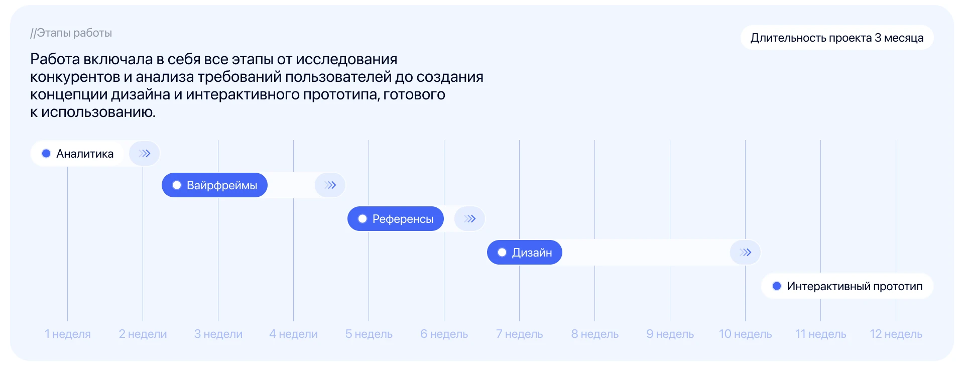 GO TICKET — Изображение №2 — Интерфейсы на Dprofile