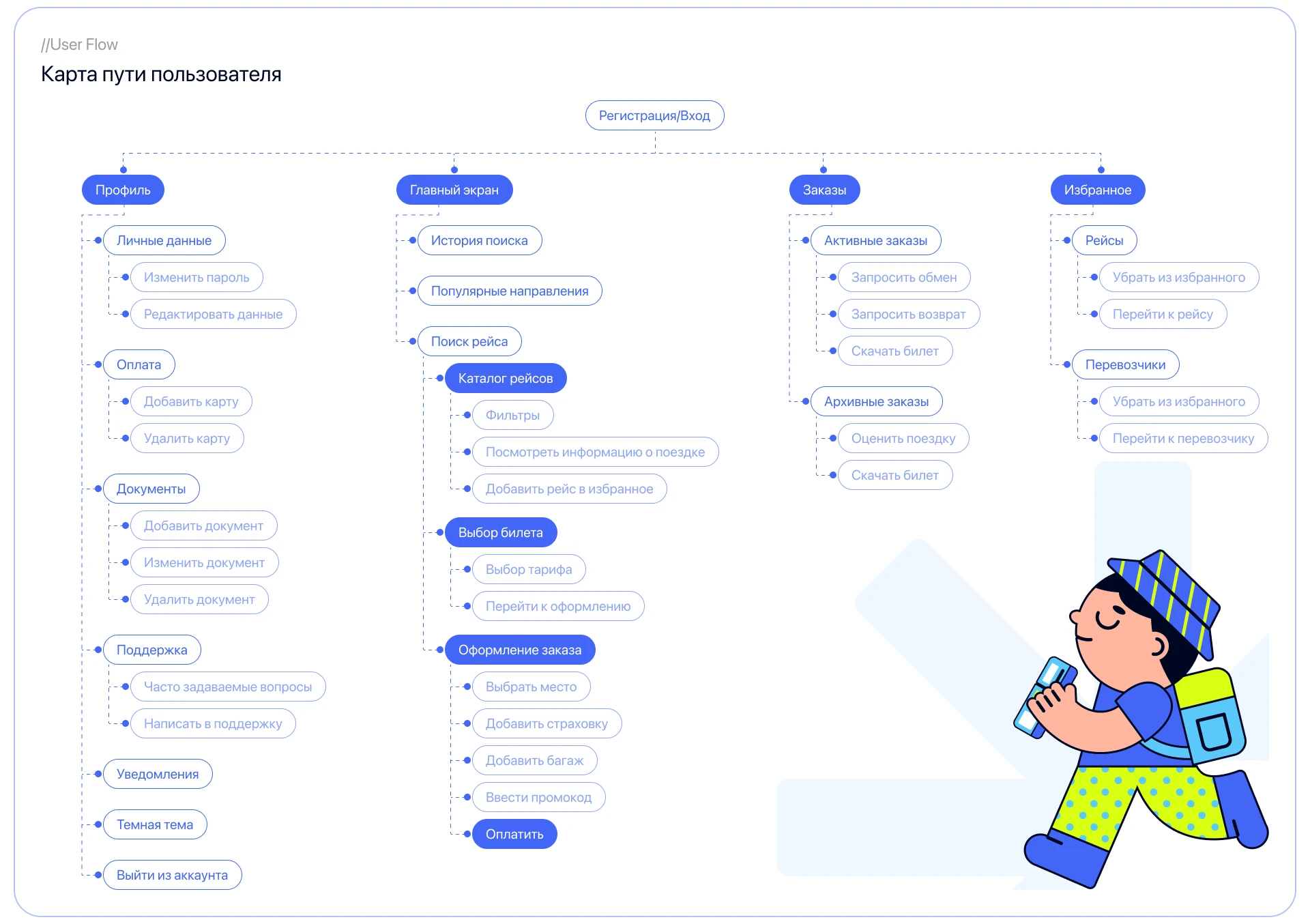 GO TICKET — Изображение №4 — Интерфейсы на Dprofile
