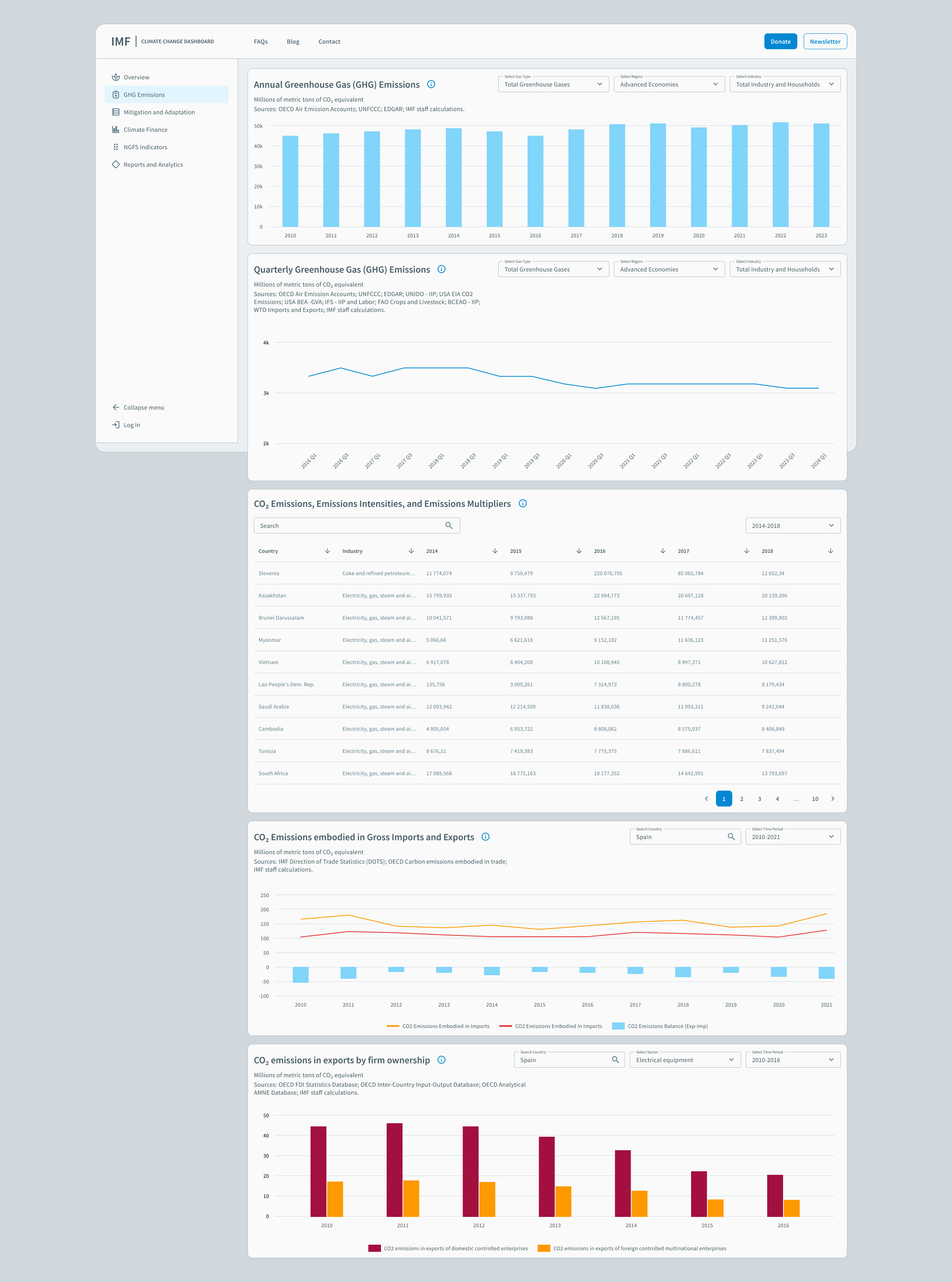 Dashboard | Redesign | IMF — Изображение №8 — Интерфейсы, Анимация на Dprofile
