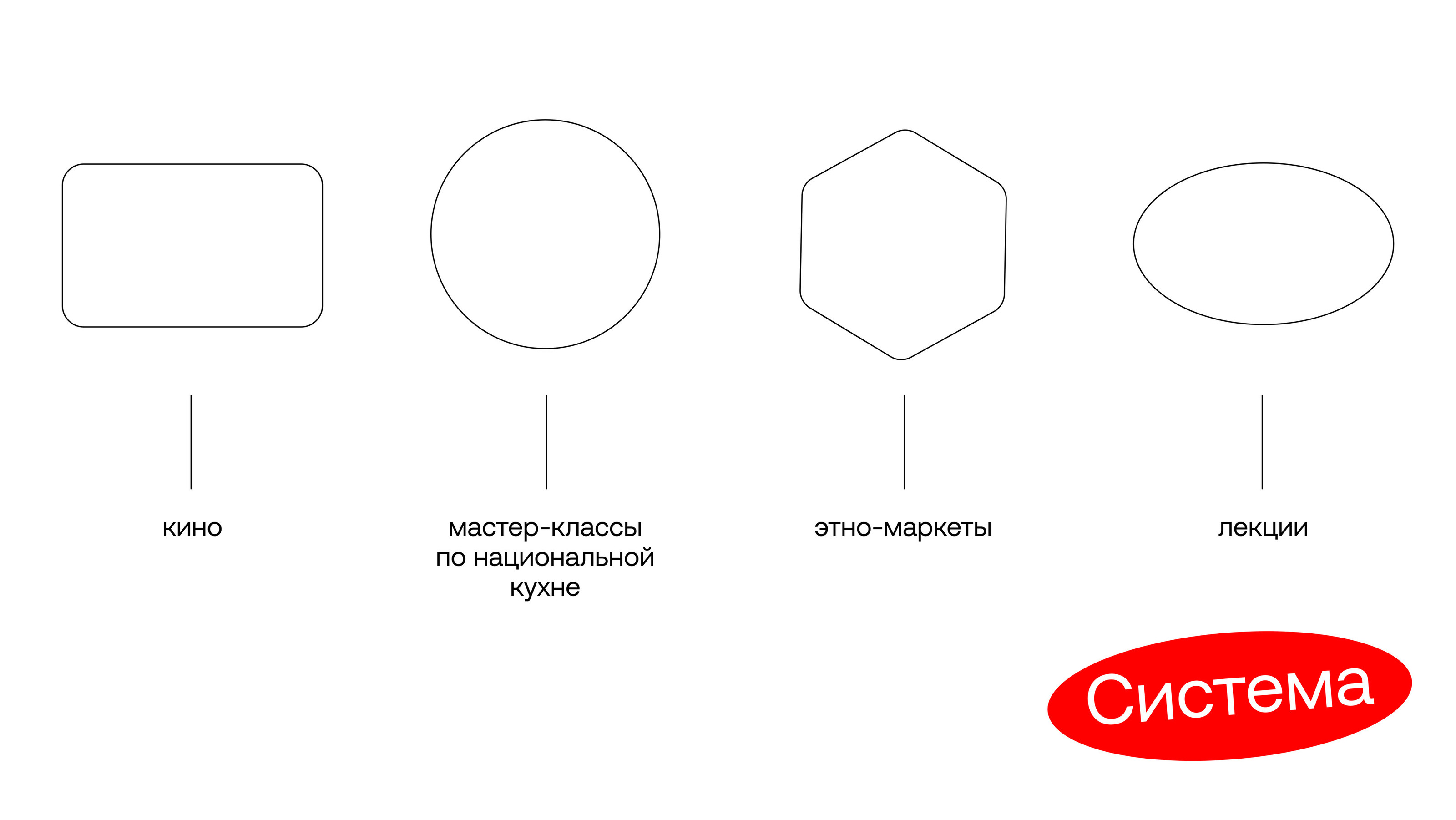 Брендинг для дома культур «‎Вместе»‎ — Изображение №4 — Брендинг, Маркетинг на Dprofile
