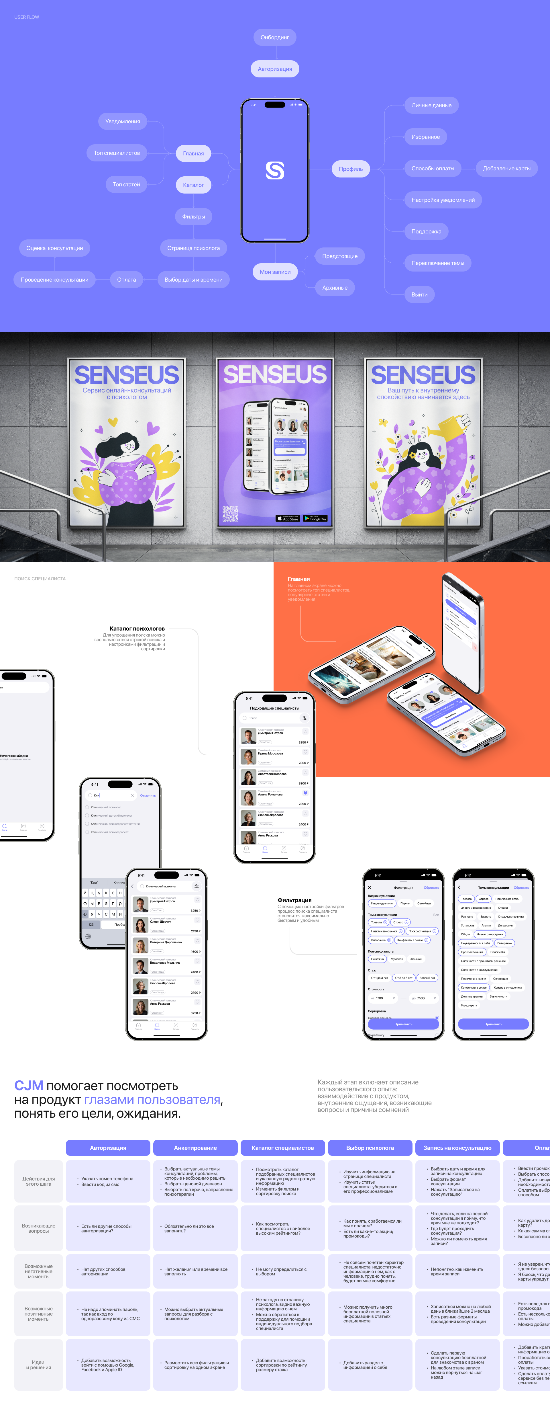 SENSEUS | Mobile app — Изображение №2 — Интерфейсы на Dprofile
