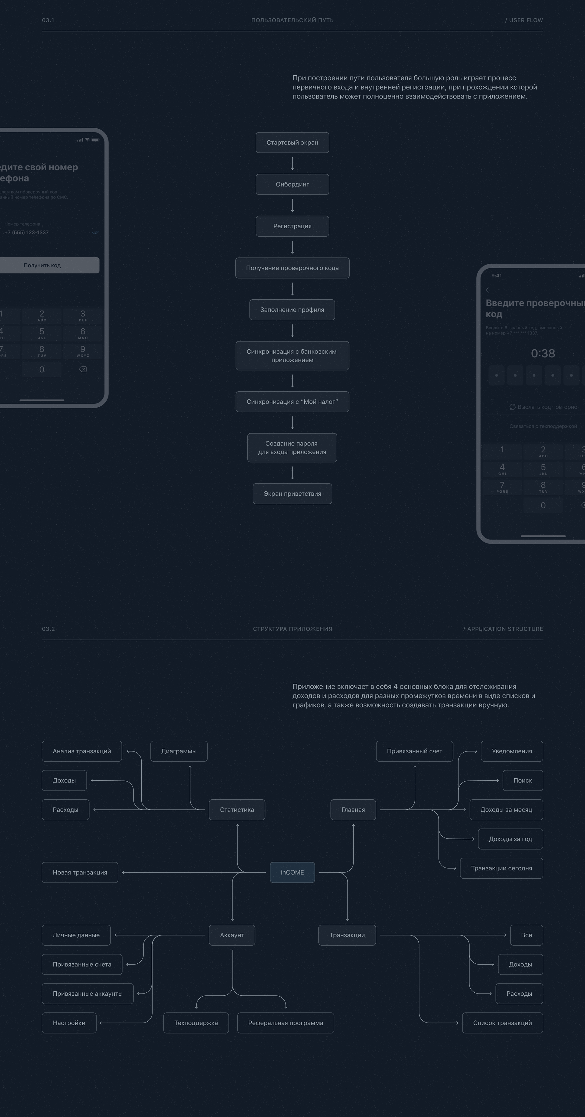 iOS App | Accounting for income and expenses — Изображение №5 — Интерфейсы на Dprofile