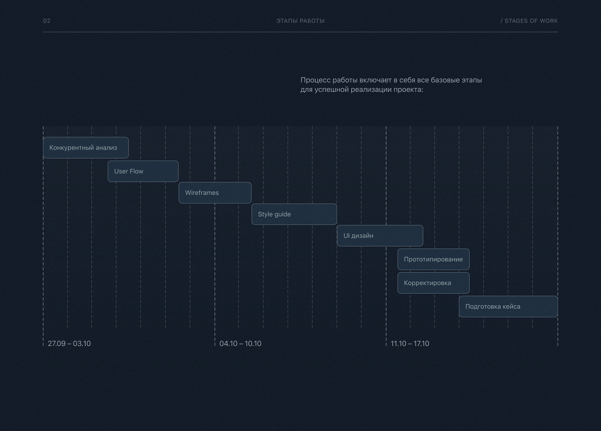 iOS App | Accounting for income and expenses — Изображение №3 — Интерфейсы на Dprofile
