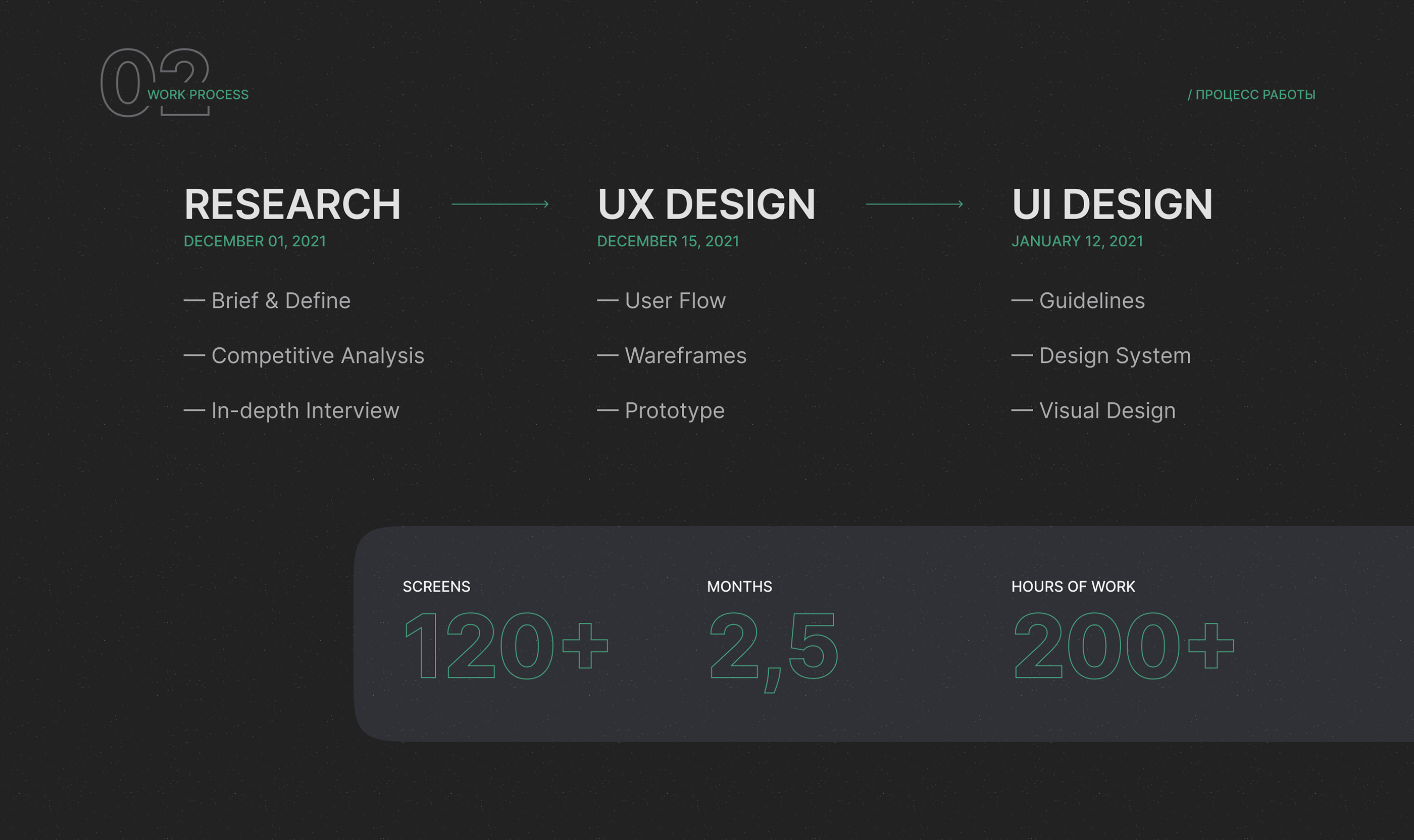iOS App | Commercial Real Estate Rent — Изображение №3 — Интерфейсы на Dprofile