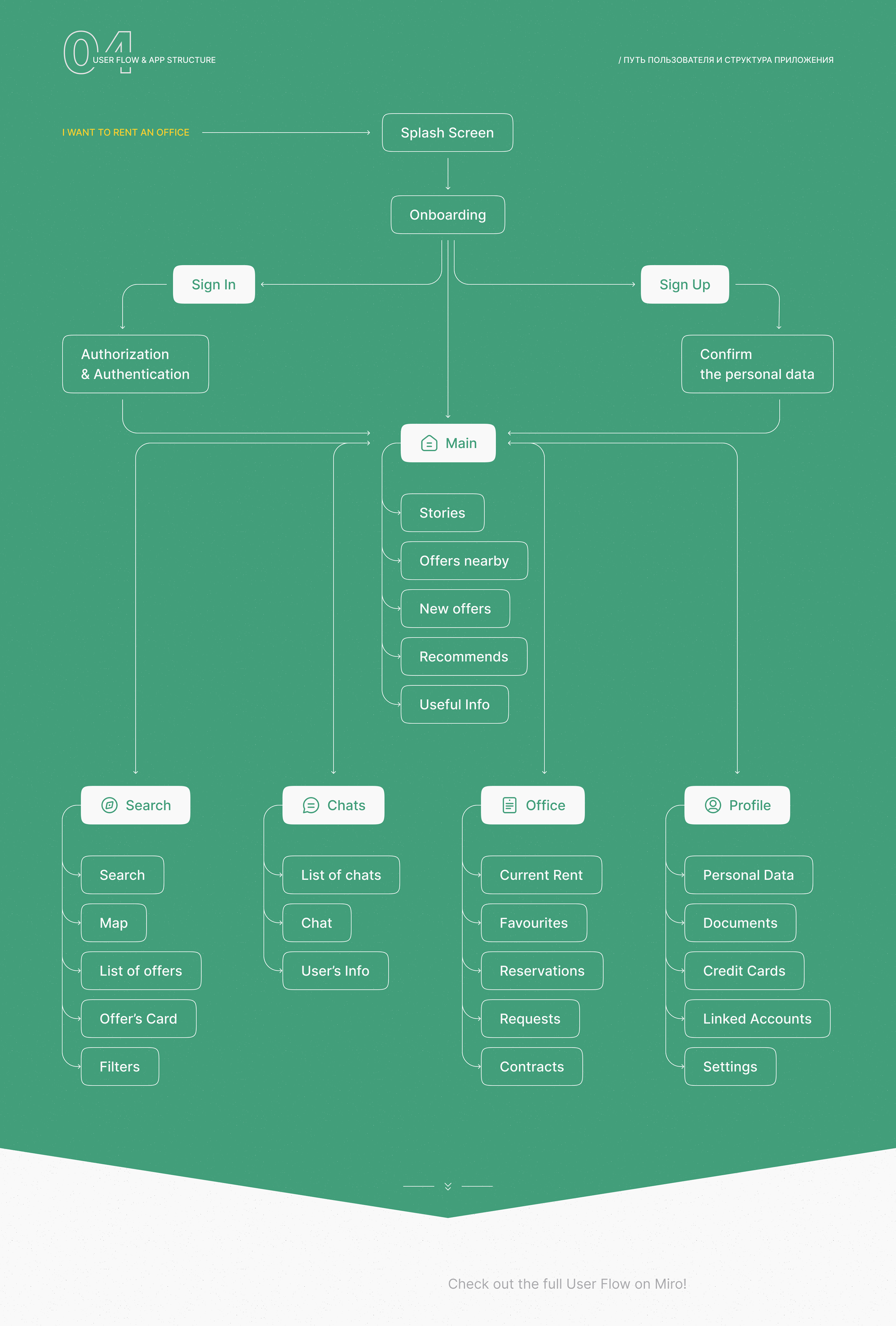 iOS App | Commercial Real Estate Rent — Изображение №5 — Интерфейсы на Dprofile