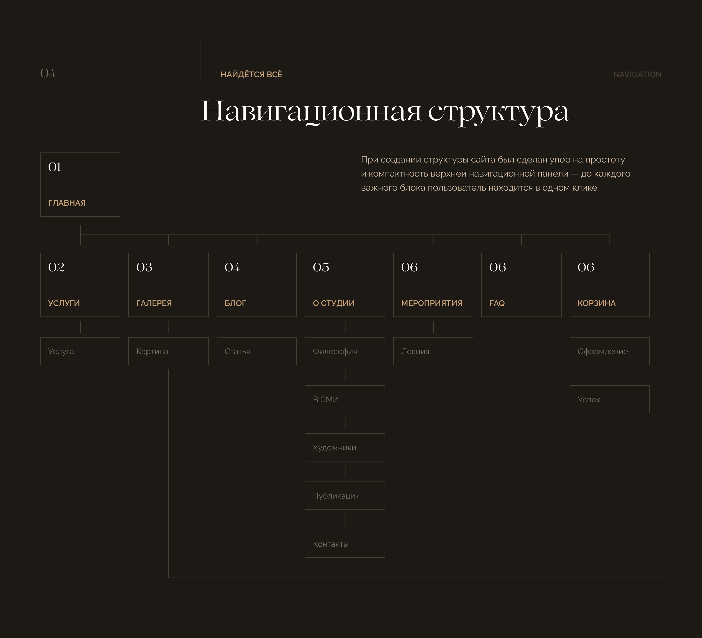 Web Concept | Art studio & Gallery Replica — Изображение №6 — Интерфейсы на Dprofile