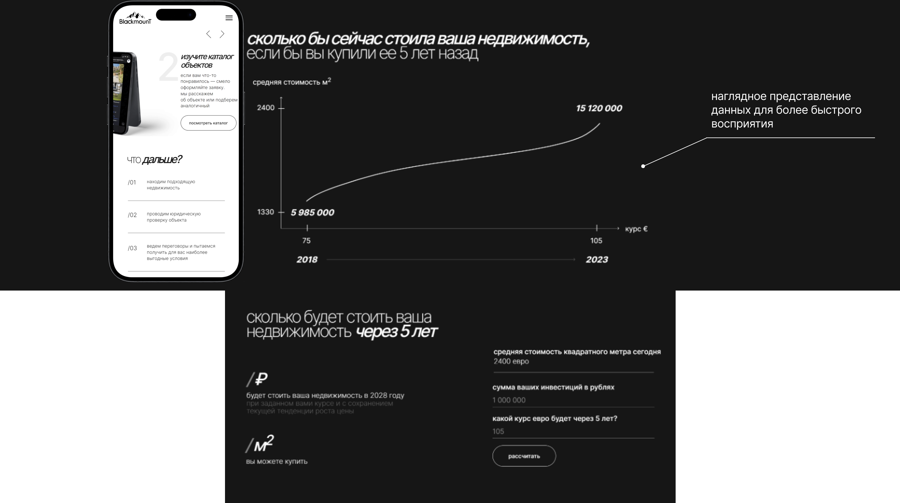 Подбор недвижимости в Черногории | Дизайн сайта — Изображение №4 — Интерфейсы на Dprofile