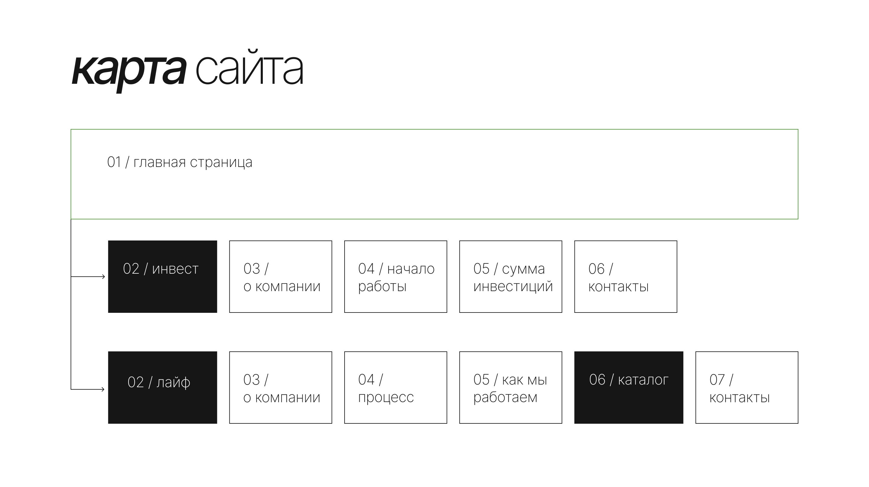 Подбор недвижимости в Черногории | Дизайн сайта — Изображение №9 — Интерфейсы на Dprofile