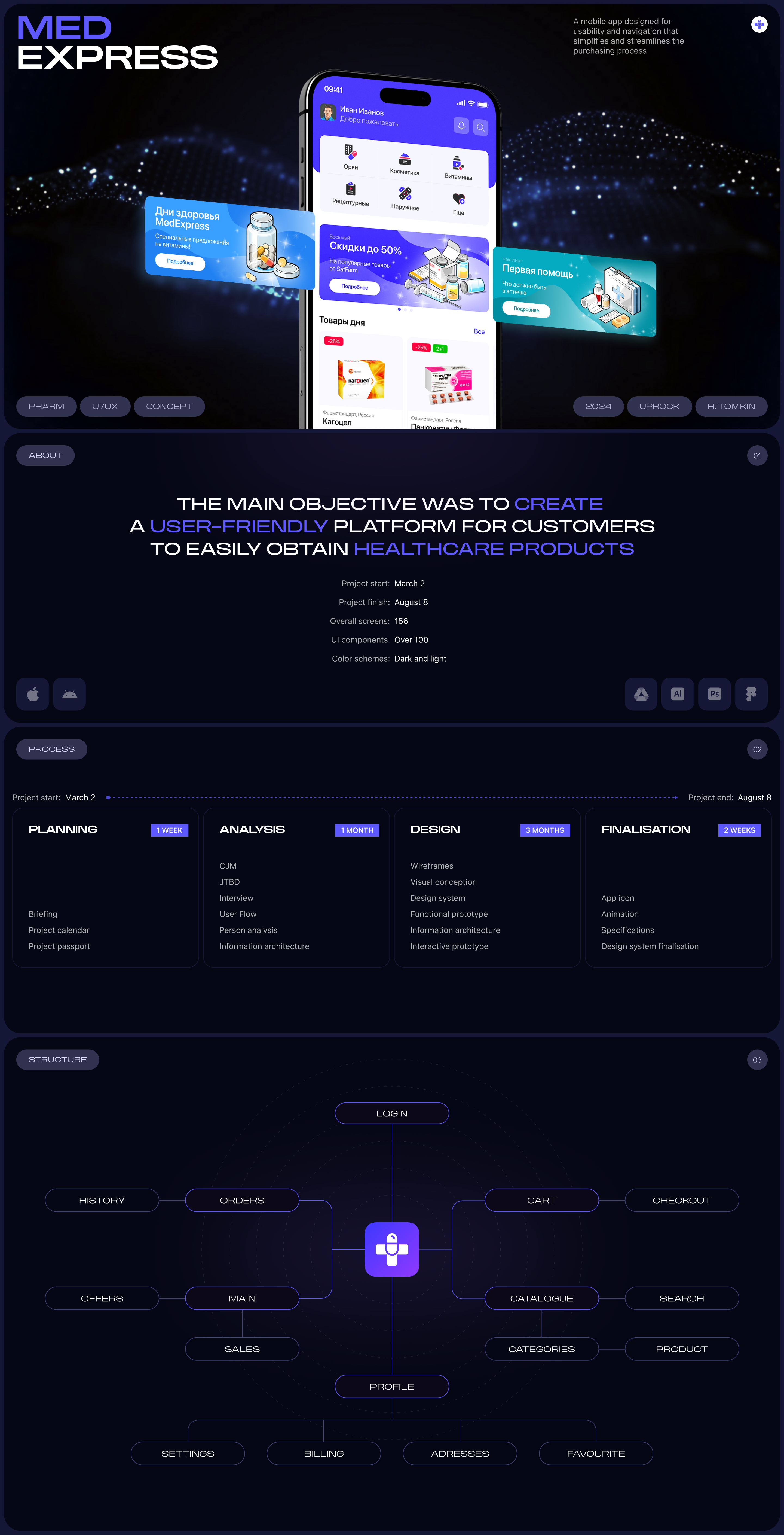 MedExpress — Изображение №1 — Интерфейсы на Dprofile