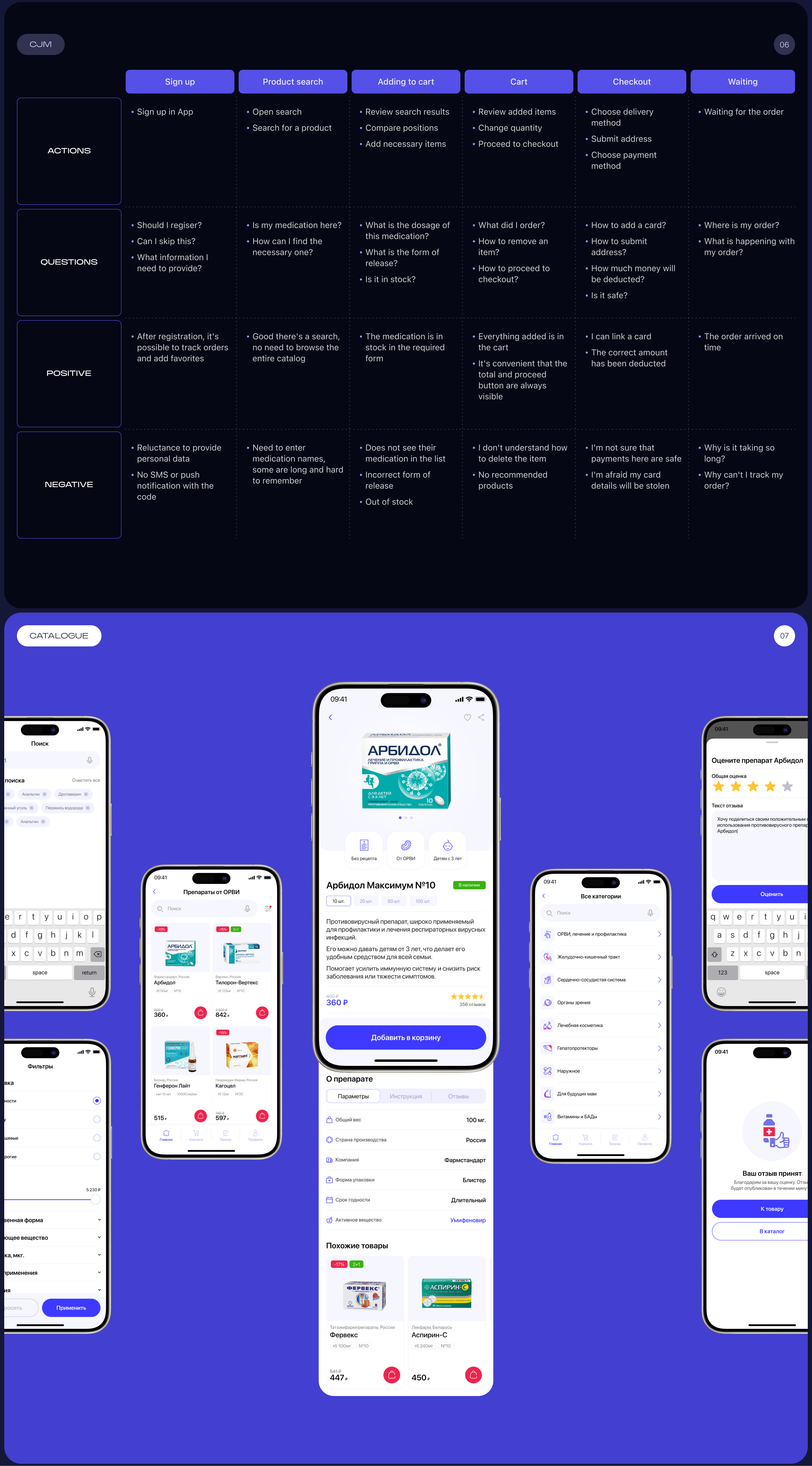 MedExpress — Изображение №3 — Интерфейсы на Dprofile