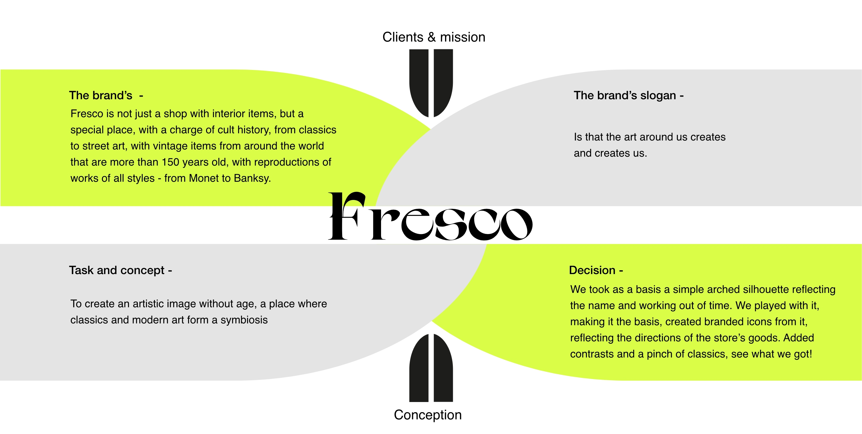 Fresco. Винтажный магазин. — Изображение №3 — Брендинг, Графика на Dprofile
