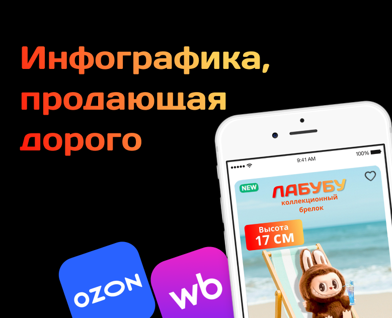Инфографика для маркетплейсов на Dprofile