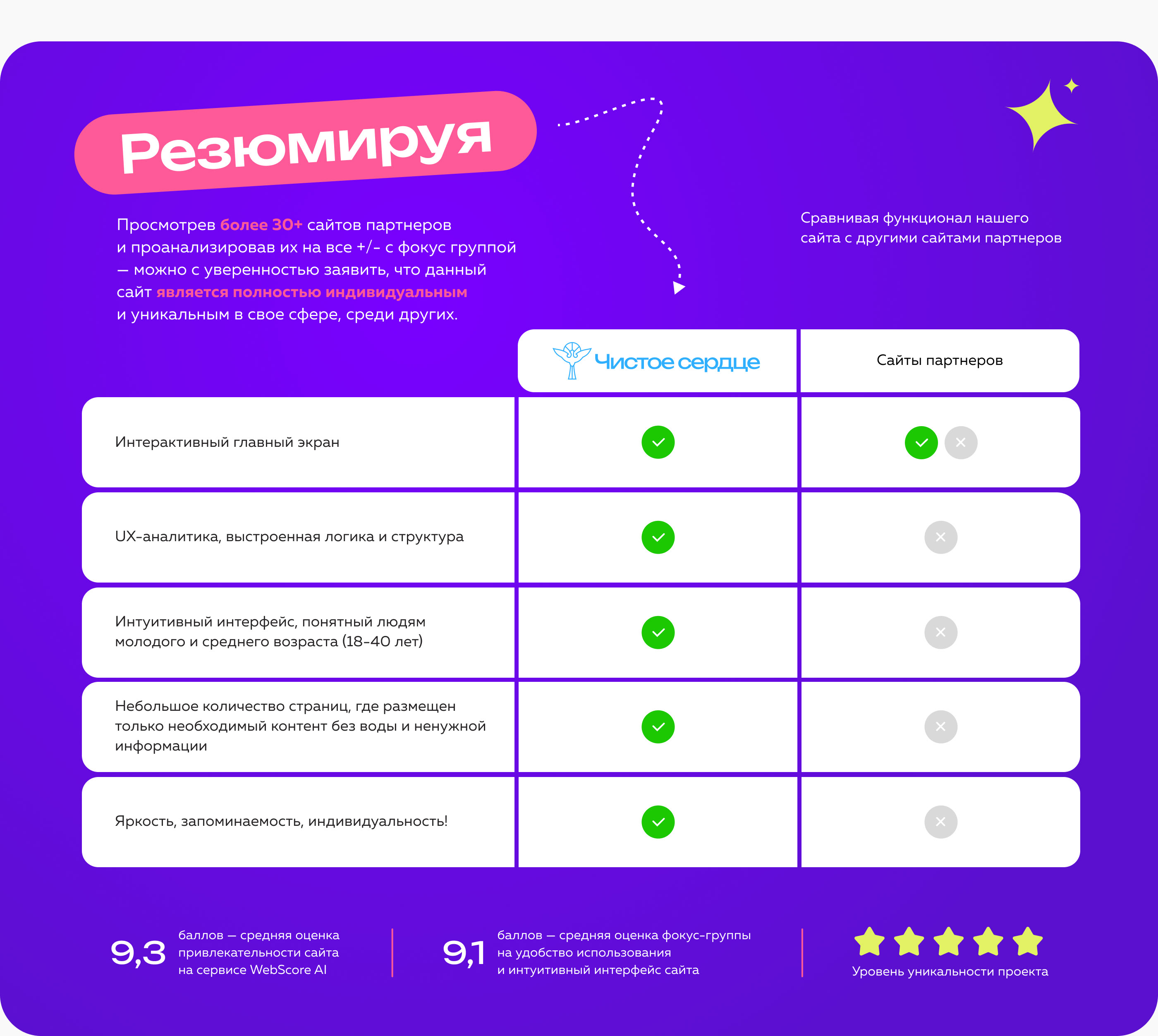 Благотворительный фонд «Чистое сердце» UX/UI Charity — Изображение №31 — Интерфейсы, Графика на Dprofile