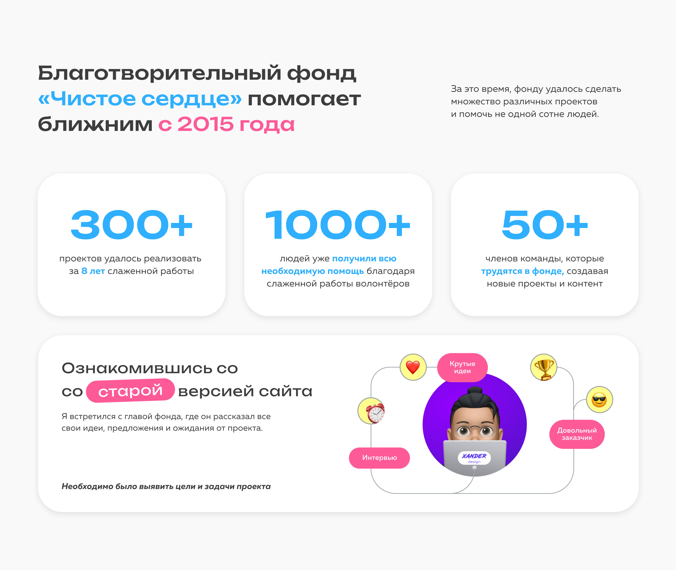 Благотворительный фонд «Чистое сердце» UX/UI Charity — Изображение №4 — Интерфейсы, Графика на Dprofile